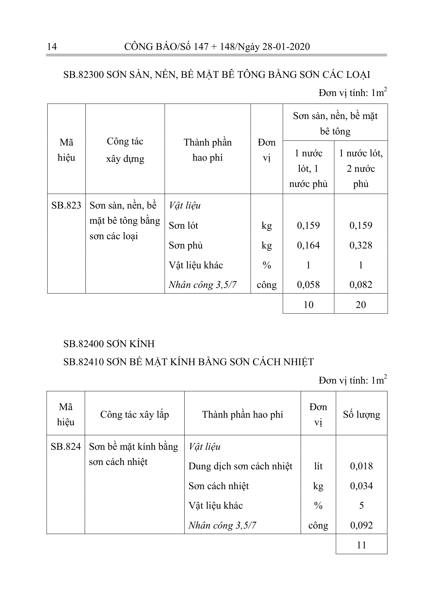 Trang 13 bản gốc 10/2019/TT-BXD