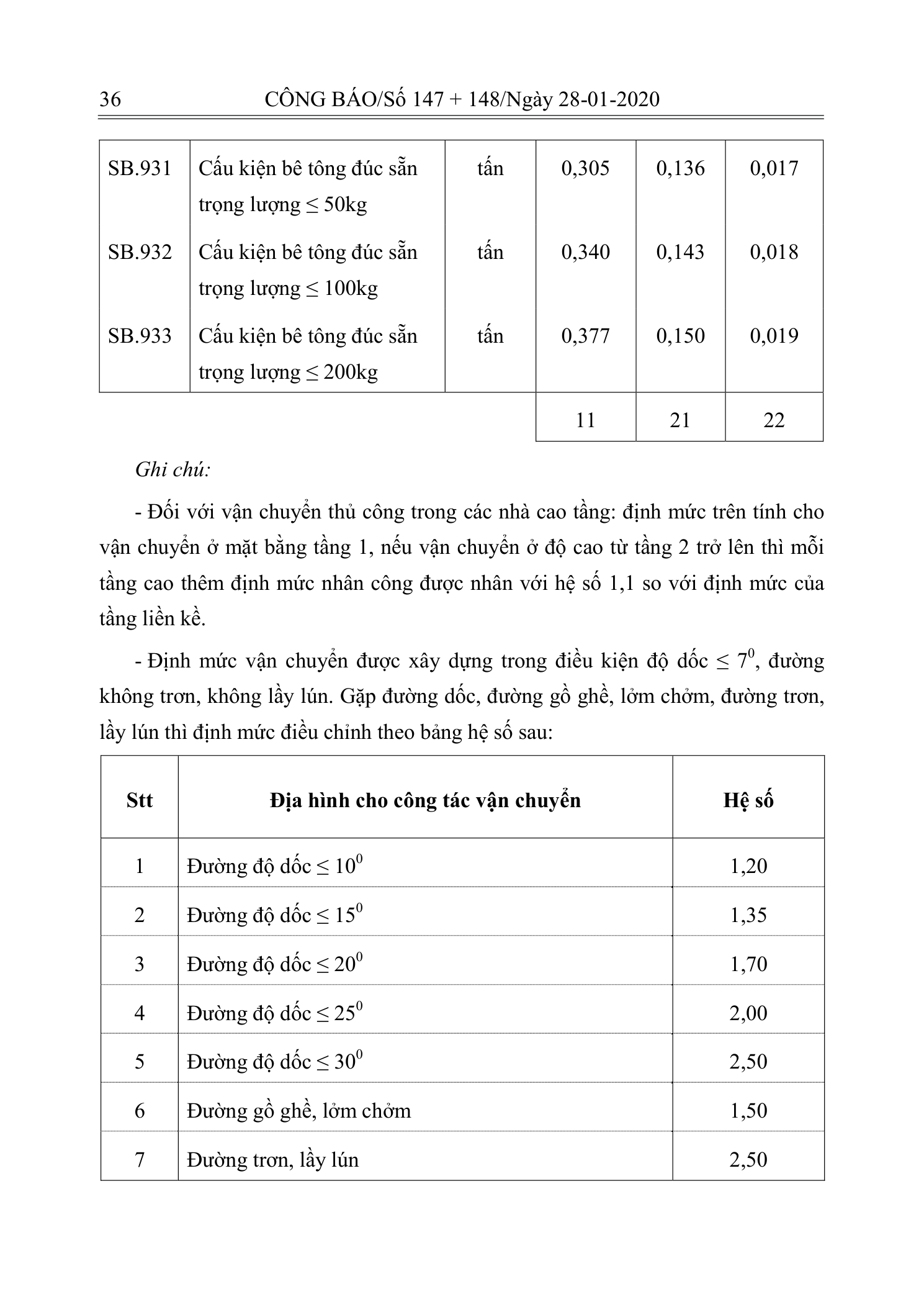 Trang 35 bản gốc 10/2019/TT-BXD