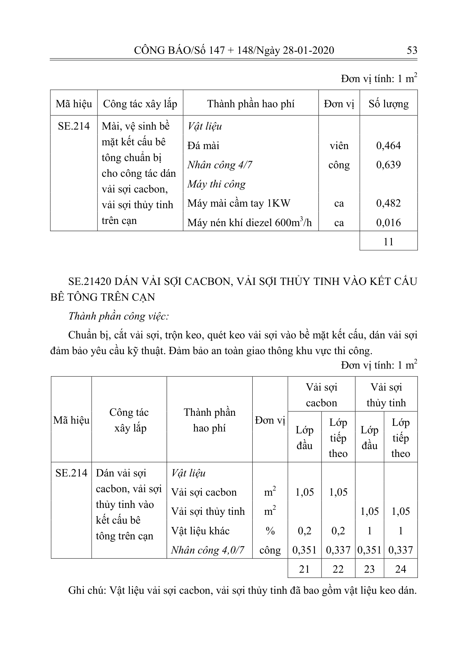 Trang 52 bản gốc 10/2019/TT-BXD