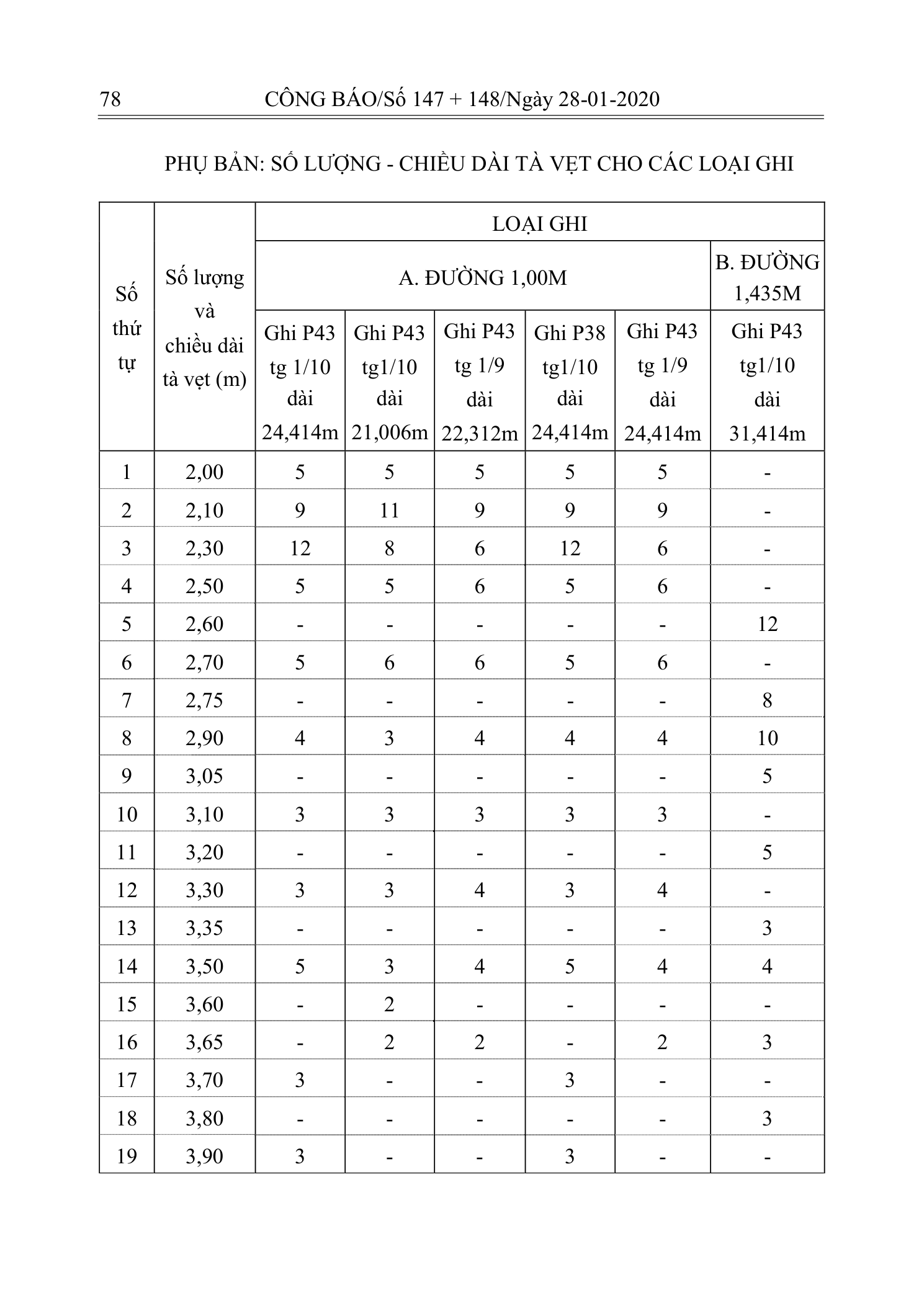 Trang 77 bản gốc 10/2019/TT-BXD
