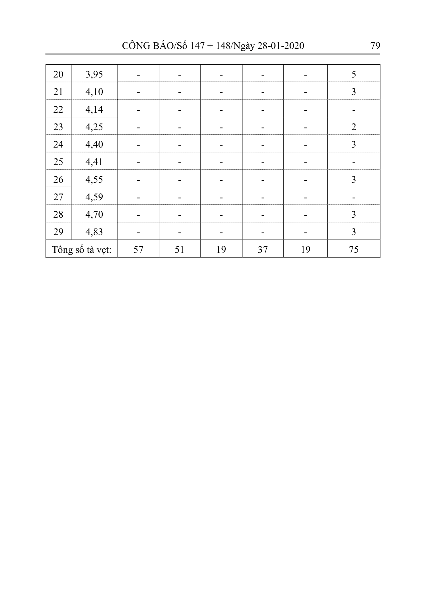 Trang 78 bản gốc 10/2019/TT-BXD