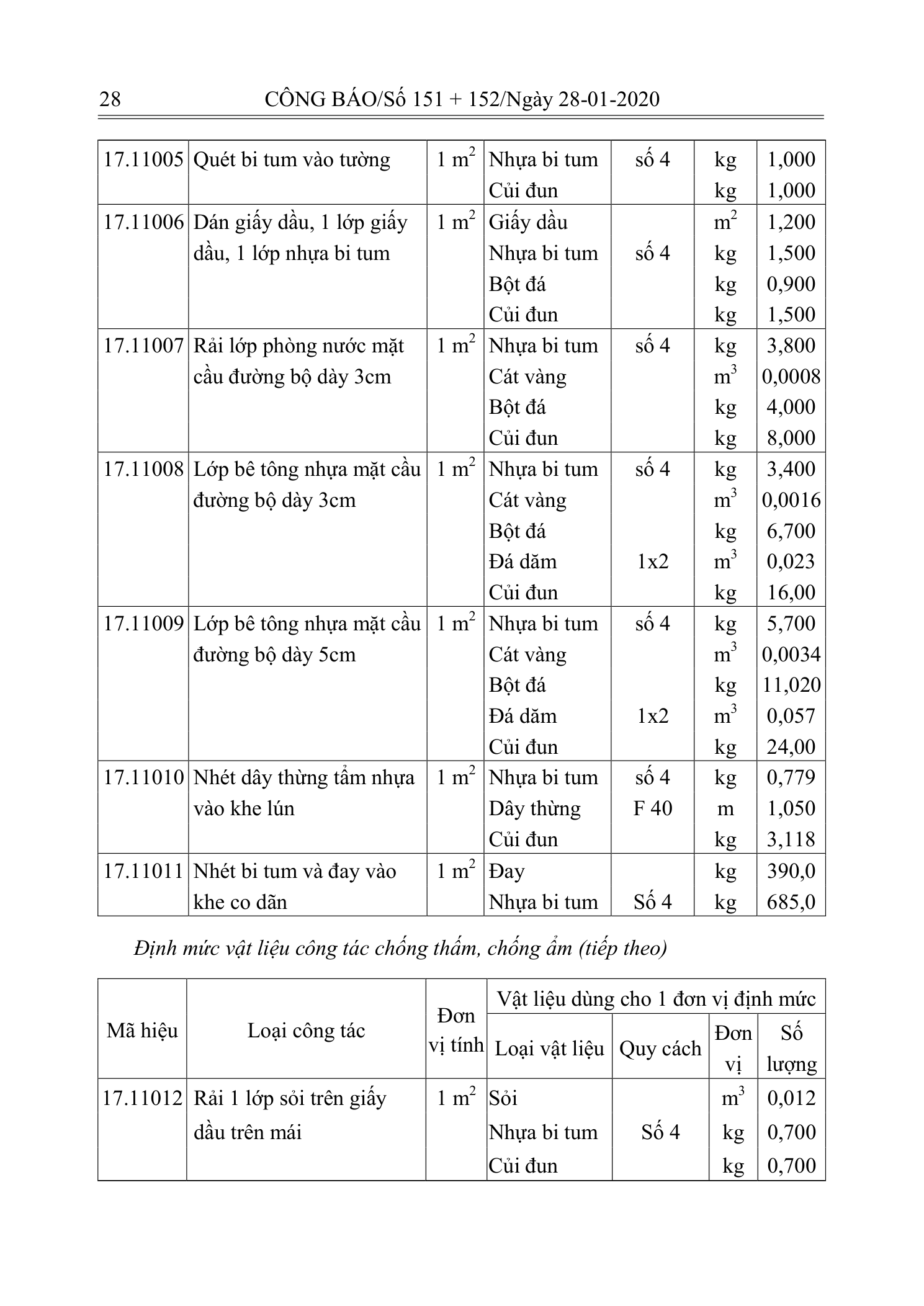 Trang 27 bản gốc 10/2019/TT-BXD