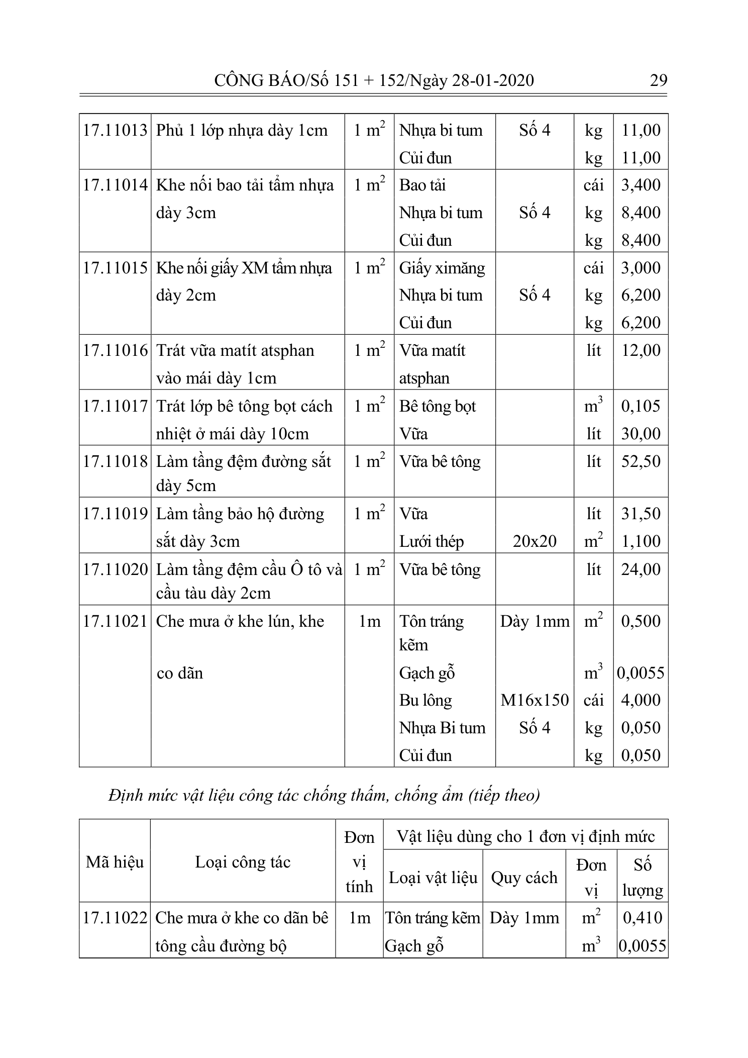 Trang 28 bản gốc 10/2019/TT-BXD