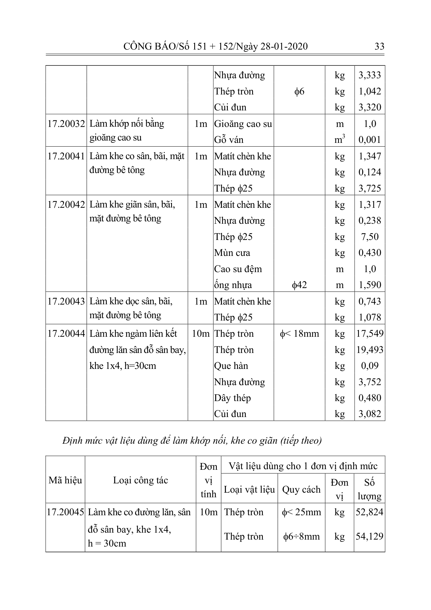 Trang 32 bản gốc 10/2019/TT-BXD