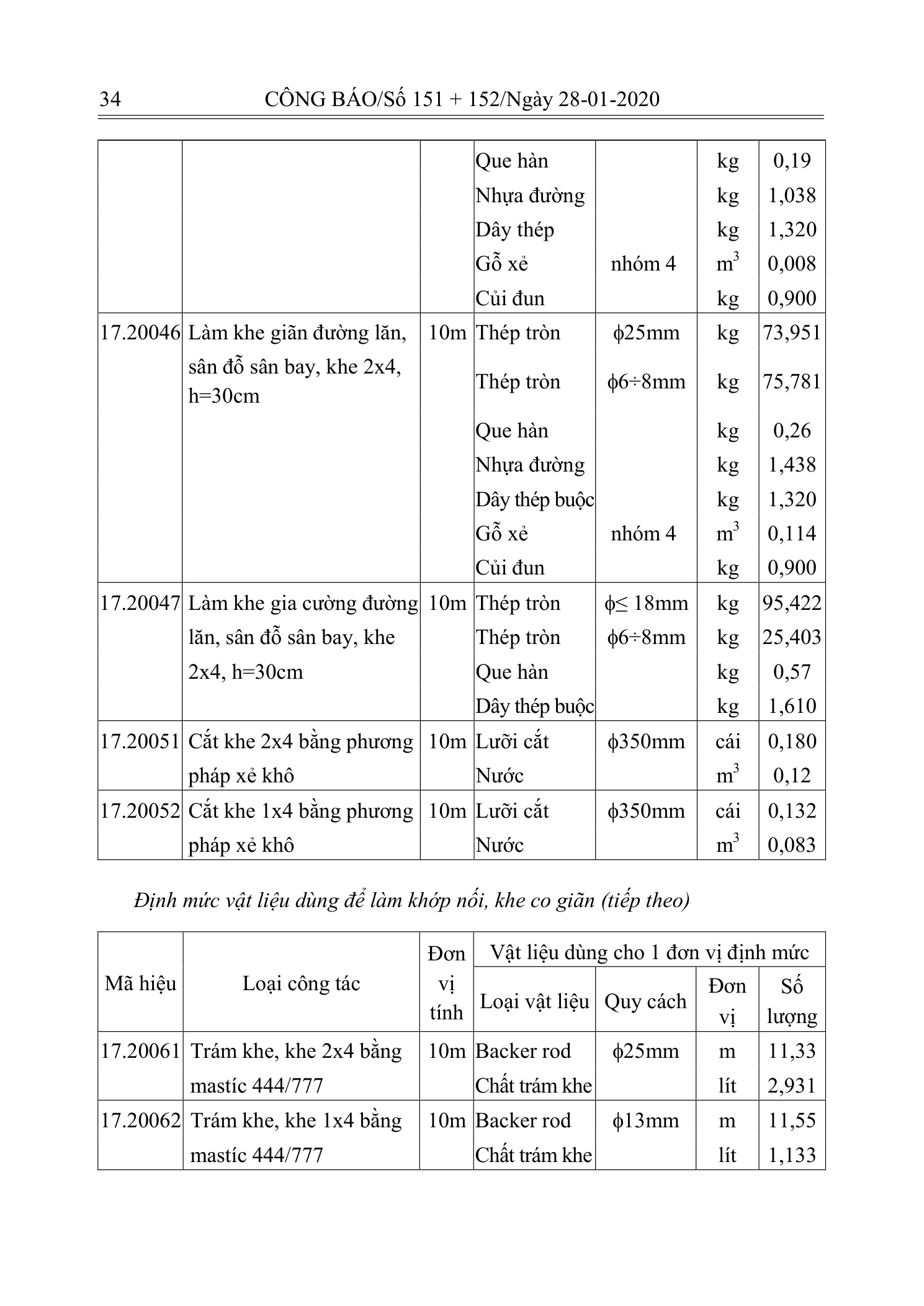 Trang 33 bản gốc 10/2019/TT-BXD