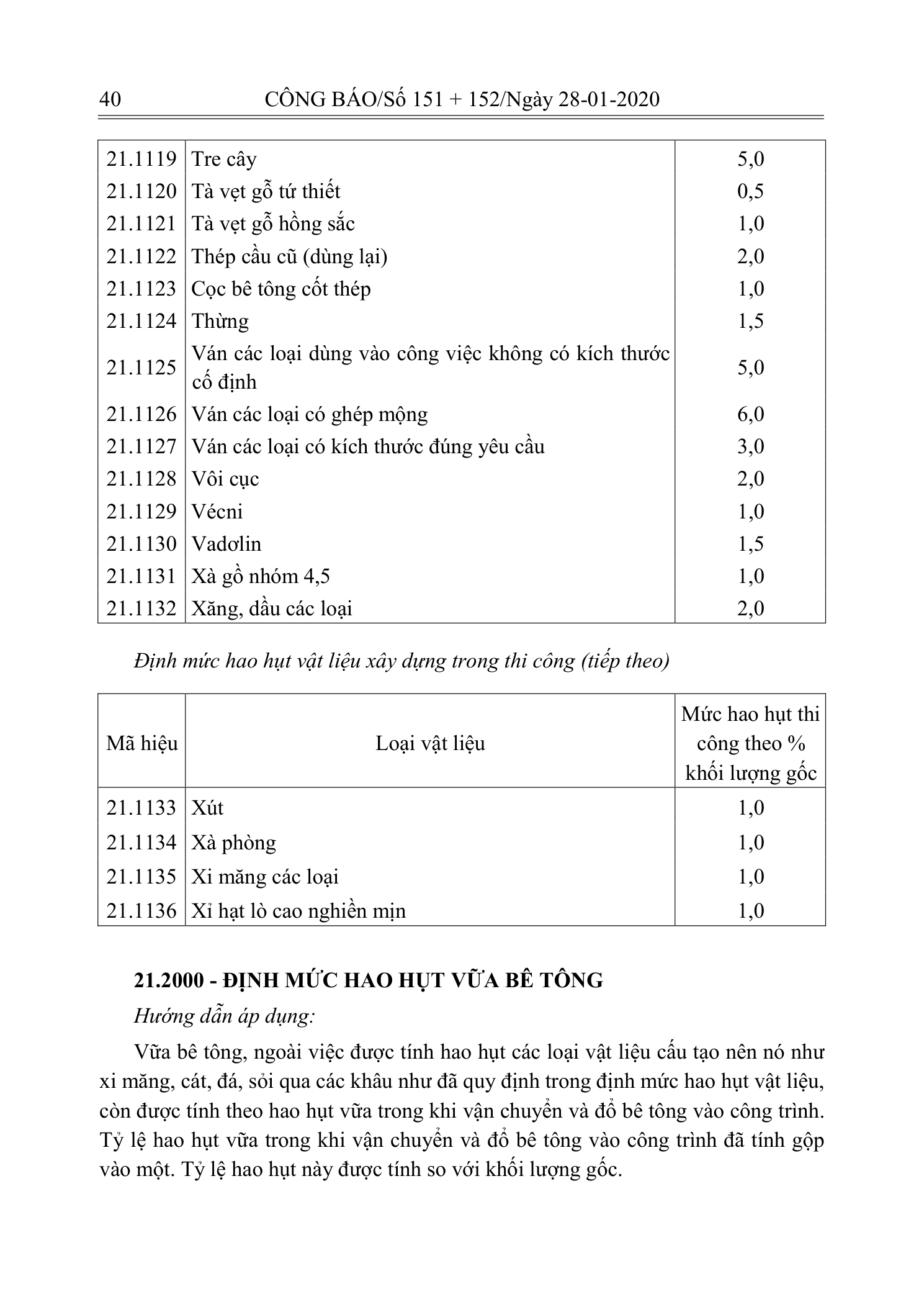 Trang 39 bản gốc 10/2019/TT-BXD