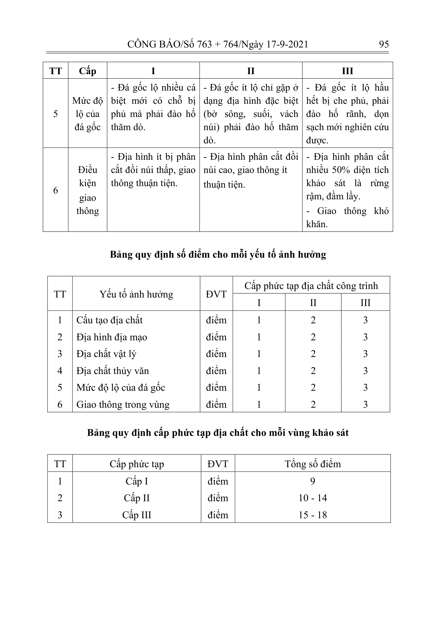 Trang 94 bản gốc 12/2021/TT-BXD