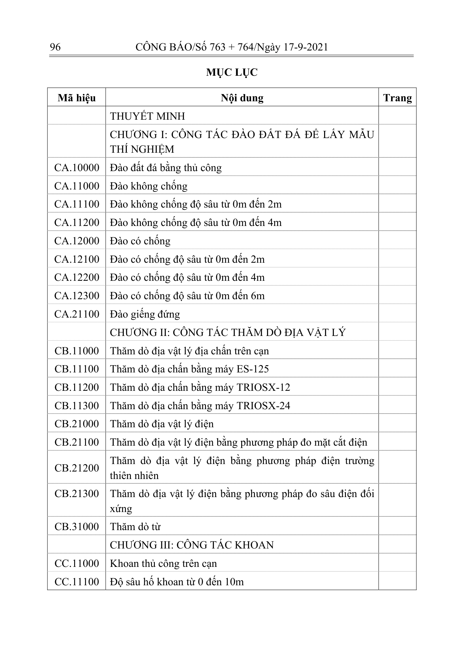 Trang 95 bản gốc 12/2021/TT-BXD