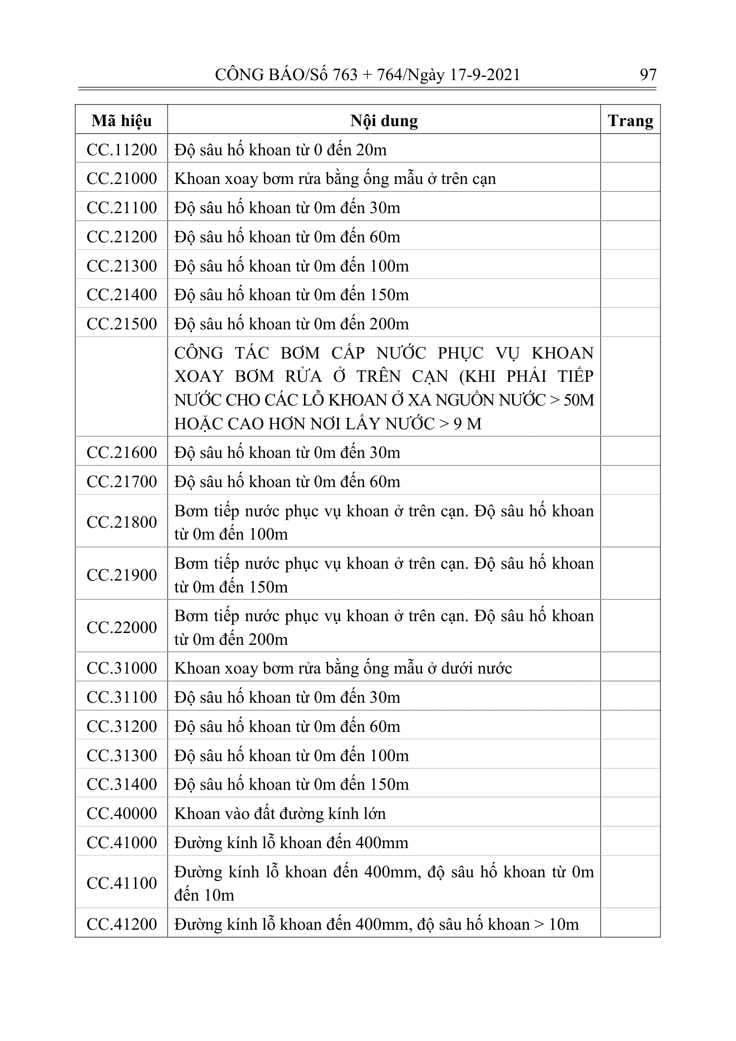 Trang 96 bản gốc 12/2021/TT-BXD