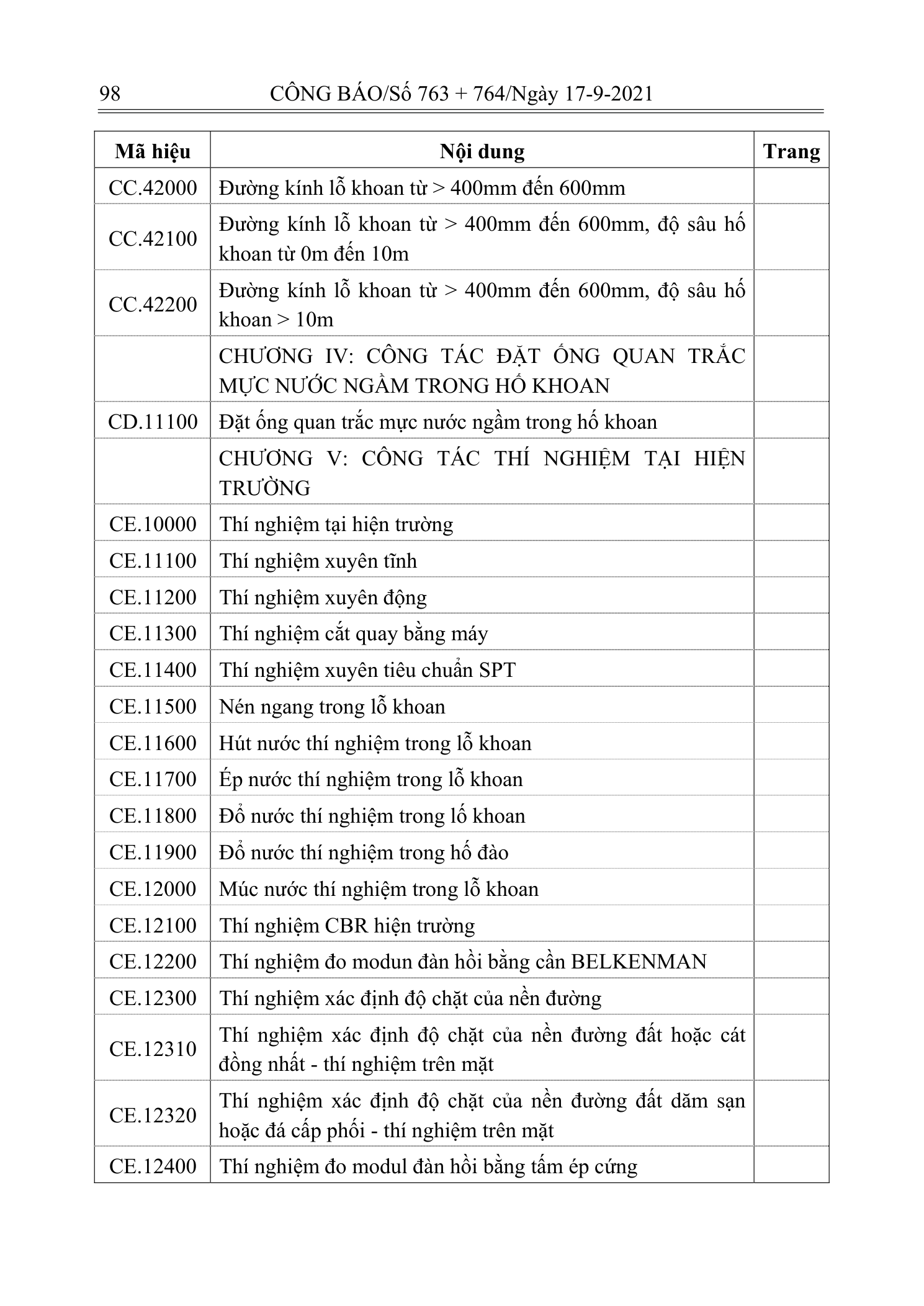 Trang 97 bản gốc 12/2021/TT-BXD