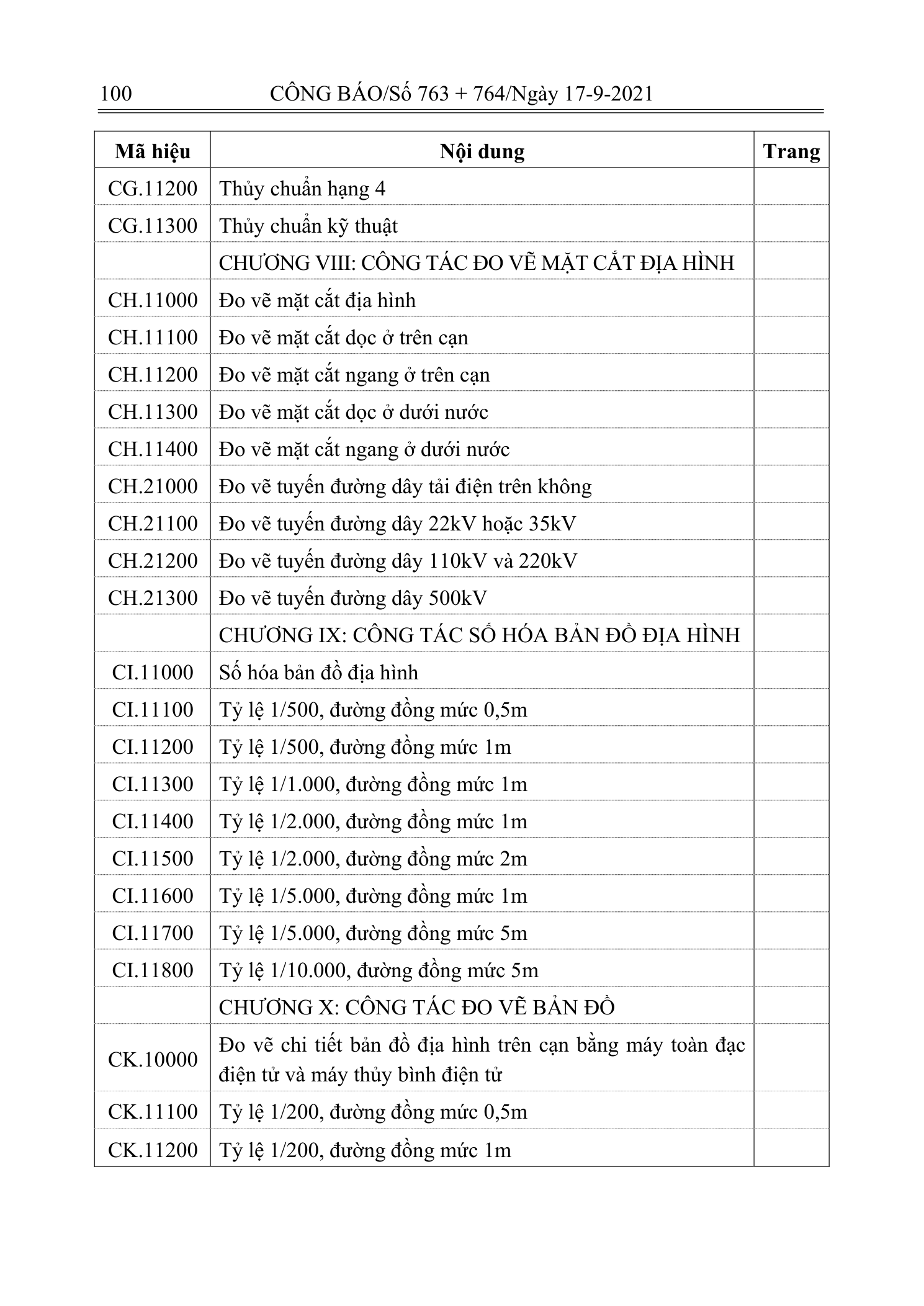 Trang 99 bản gốc 12/2021/TT-BXD
