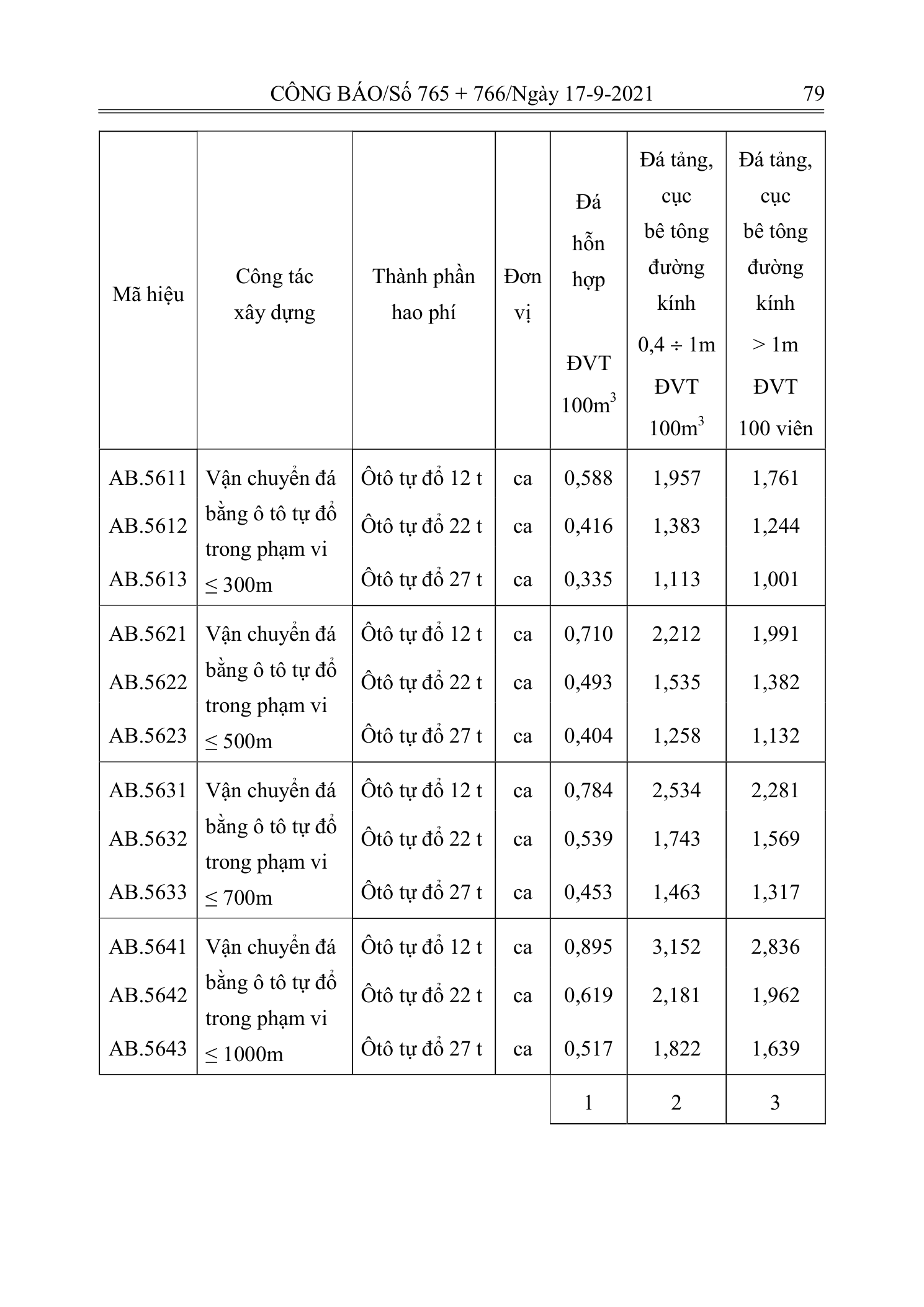 Trang 78 bản gốc 12/2021/TT-BXD