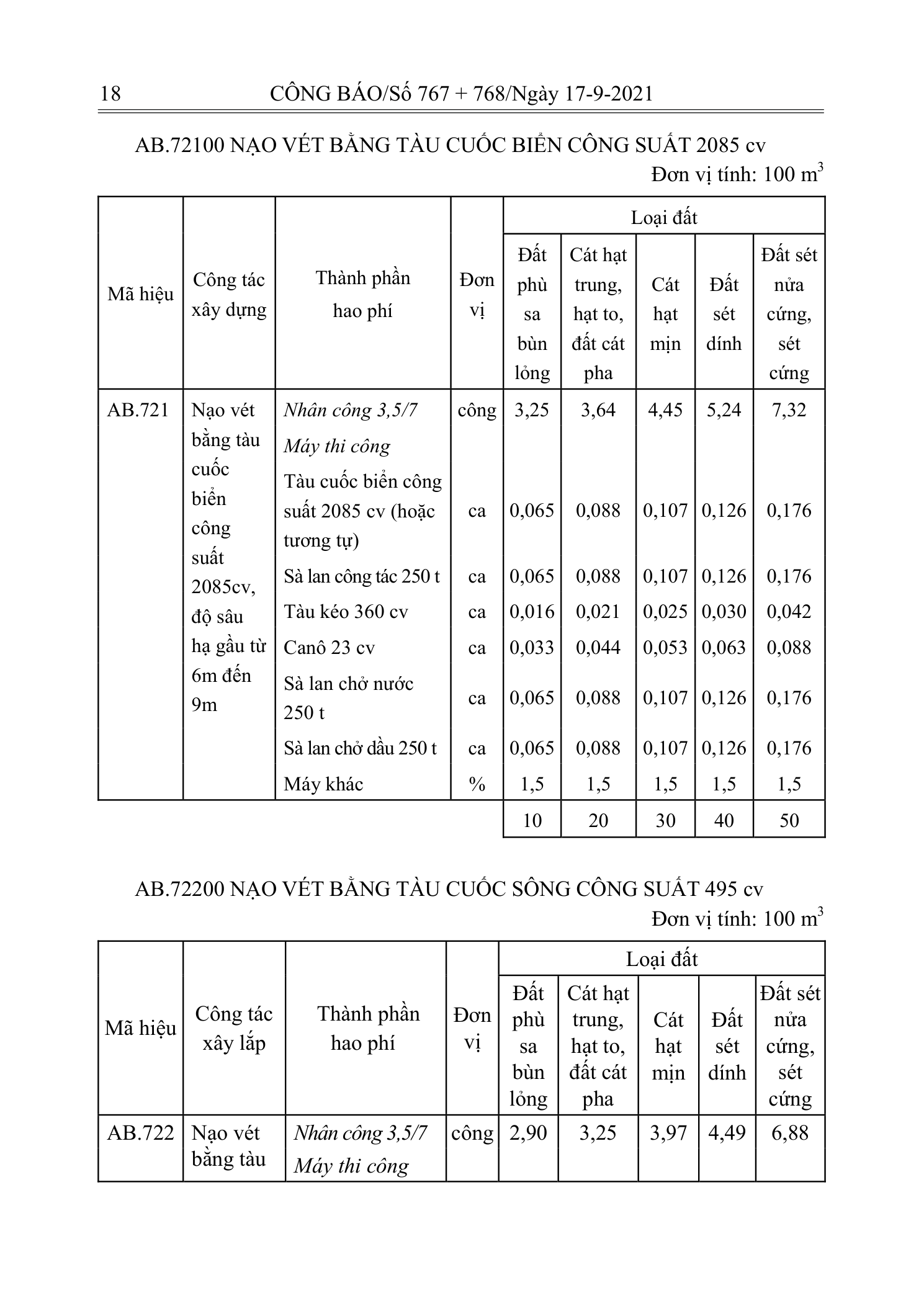 Trang 17 bản gốc 12/2021/TT-BXD