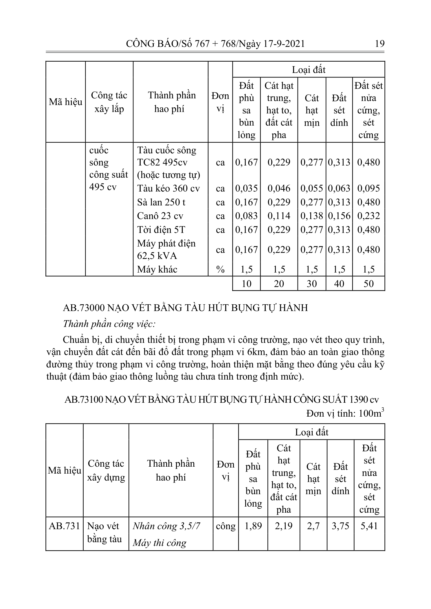 Trang 18 bản gốc 12/2021/TT-BXD