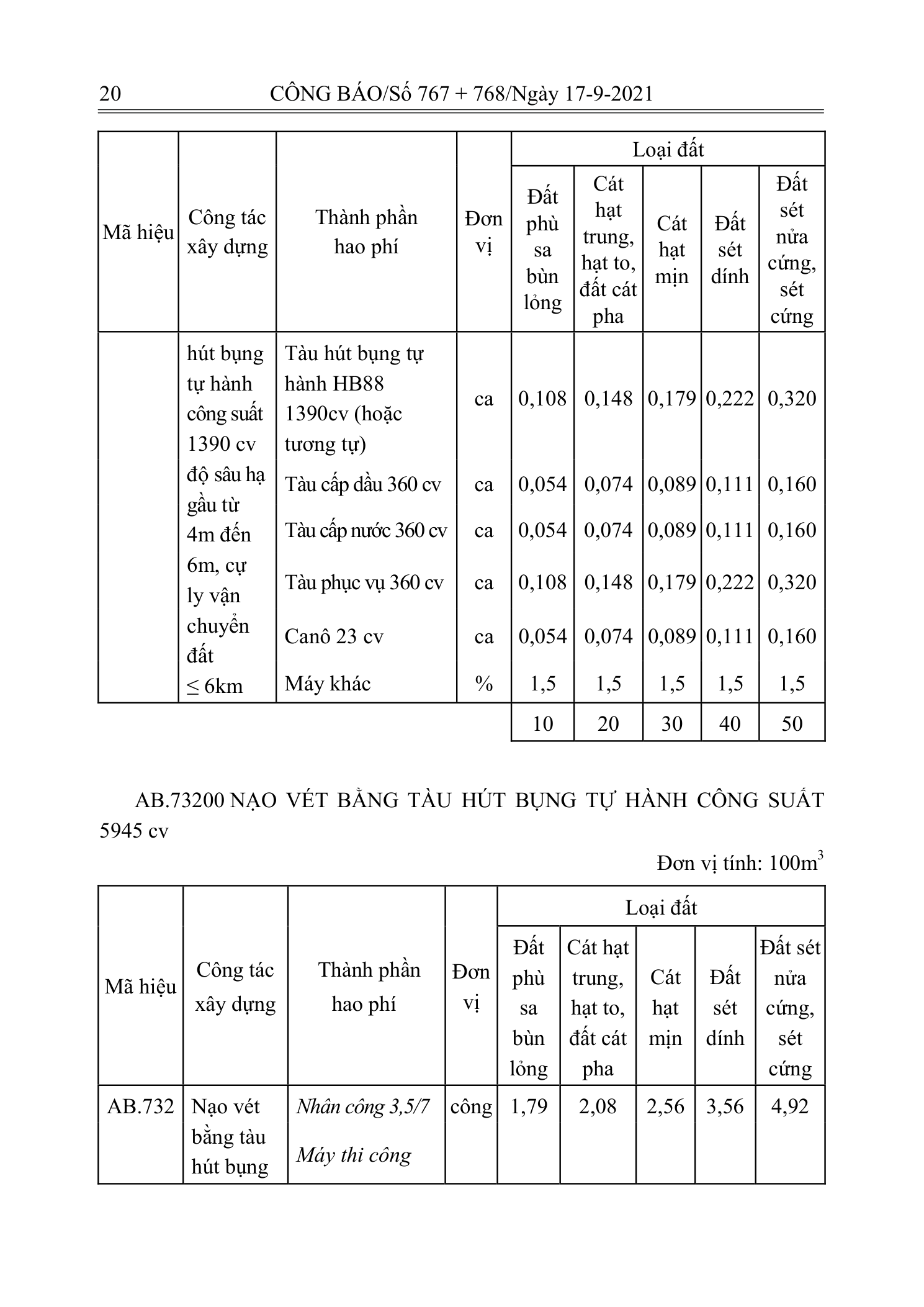 Trang 19 bản gốc 12/2021/TT-BXD