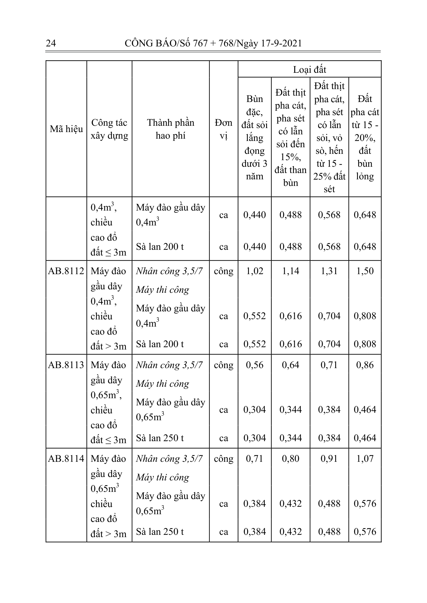 Trang 23 bản gốc 12/2021/TT-BXD