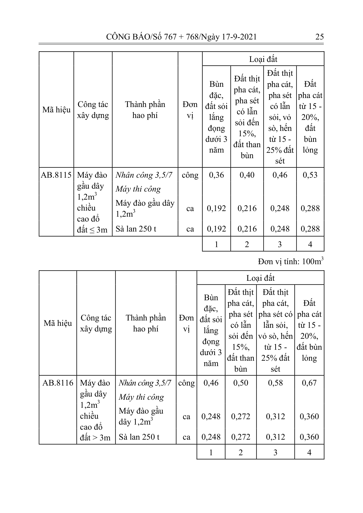 Trang 24 bản gốc 12/2021/TT-BXD