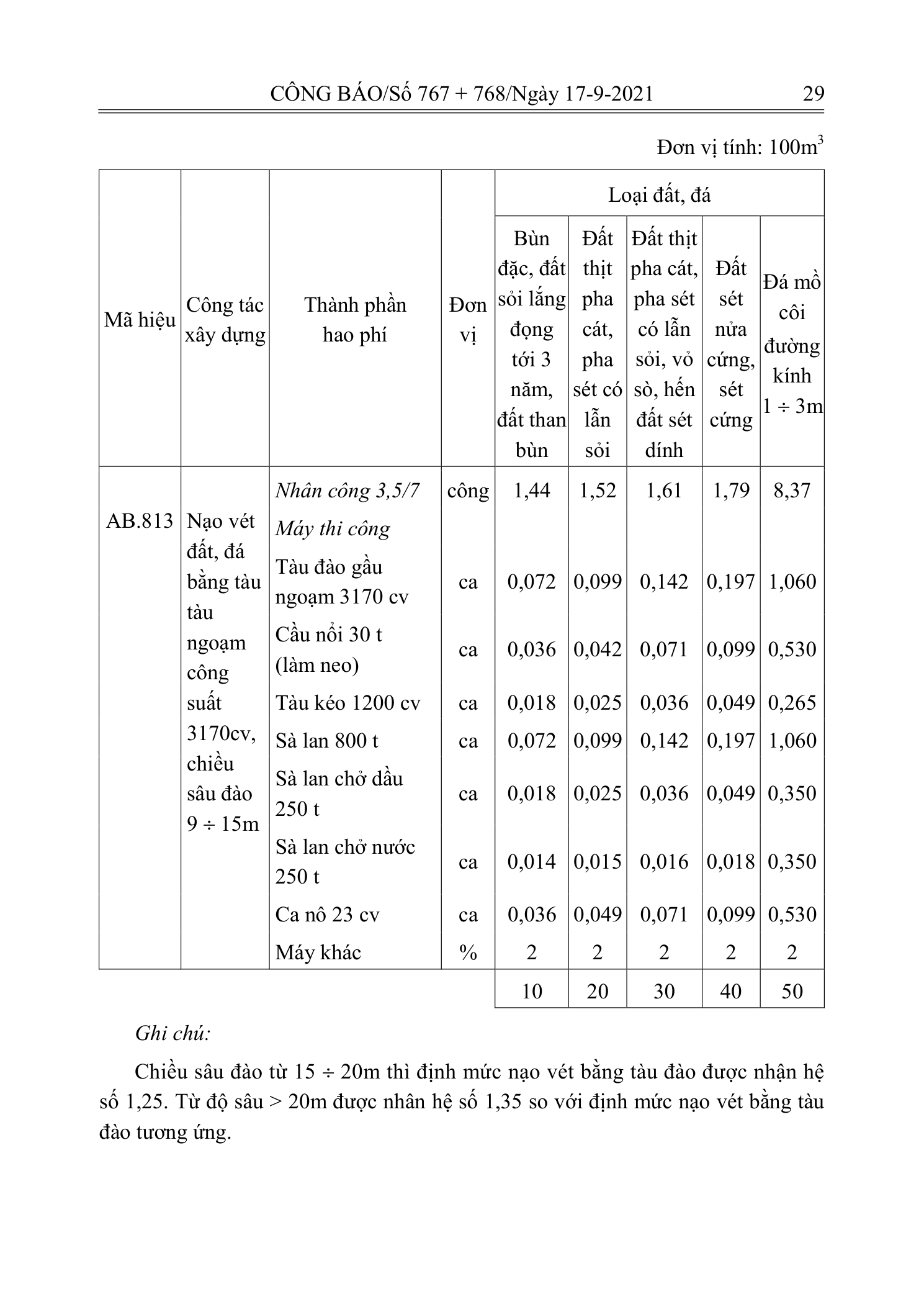 Trang 28 bản gốc 12/2021/TT-BXD