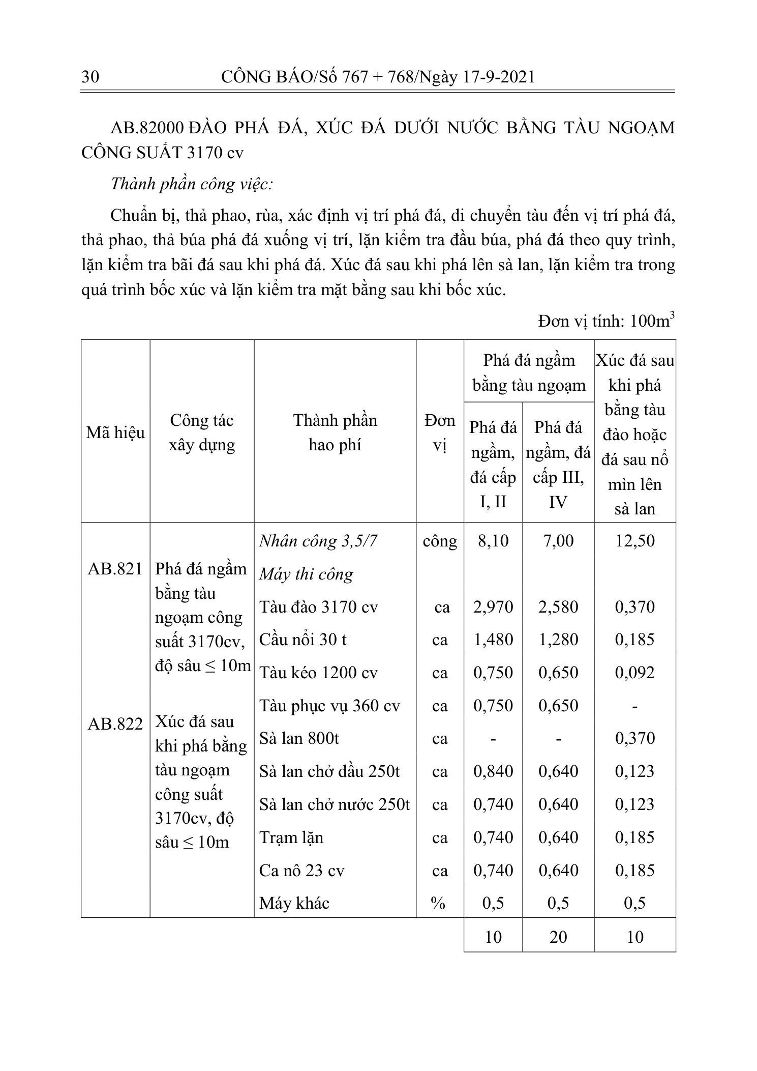 Trang 29 bản gốc 12/2021/TT-BXD