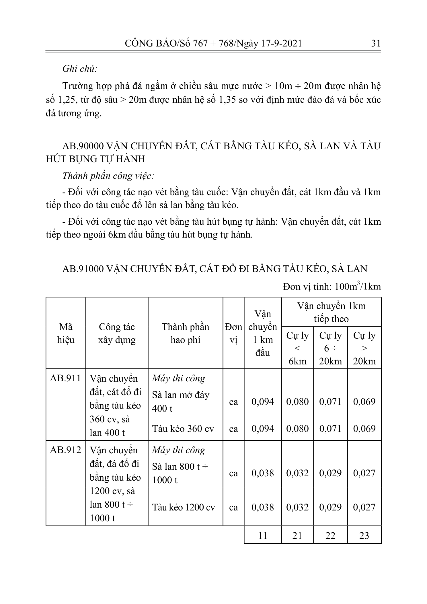 Trang 30 bản gốc 12/2021/TT-BXD