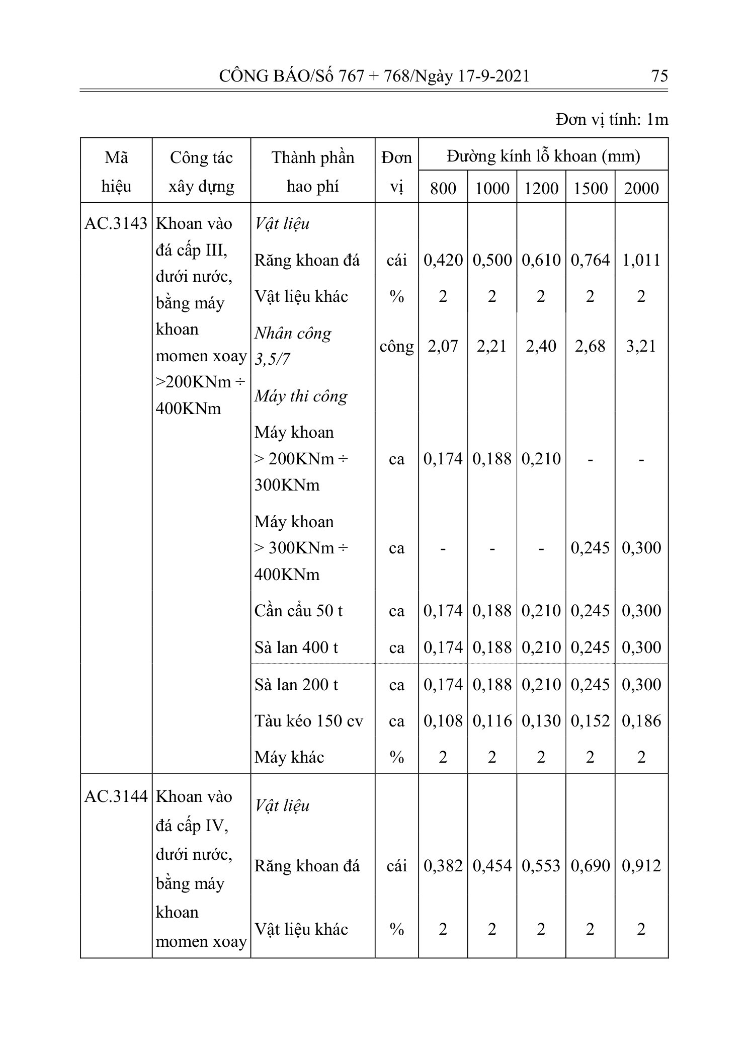Trang 74 bản gốc 12/2021/TT-BXD