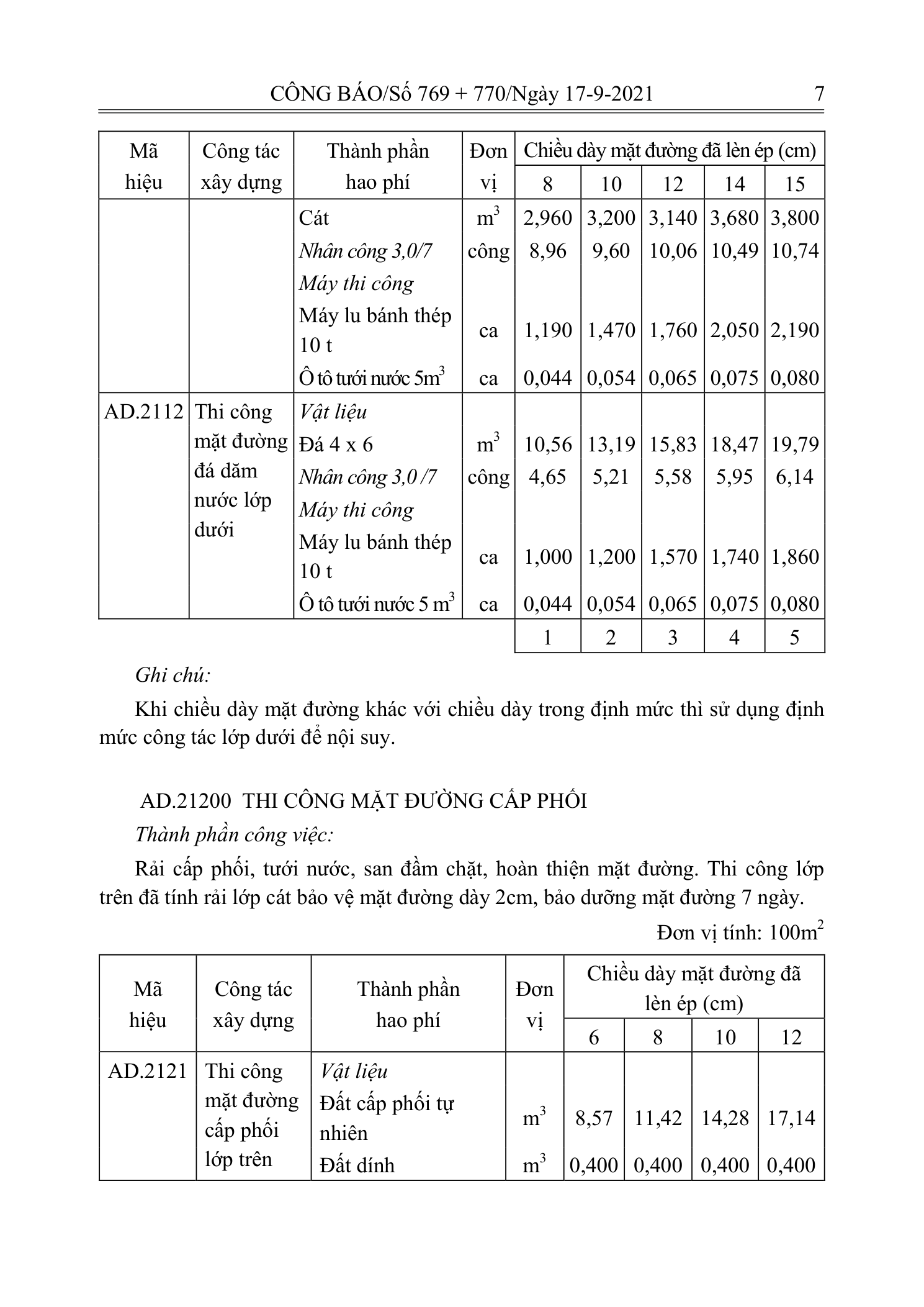 Trang 6 bản gốc 12/2021/TT-BXD