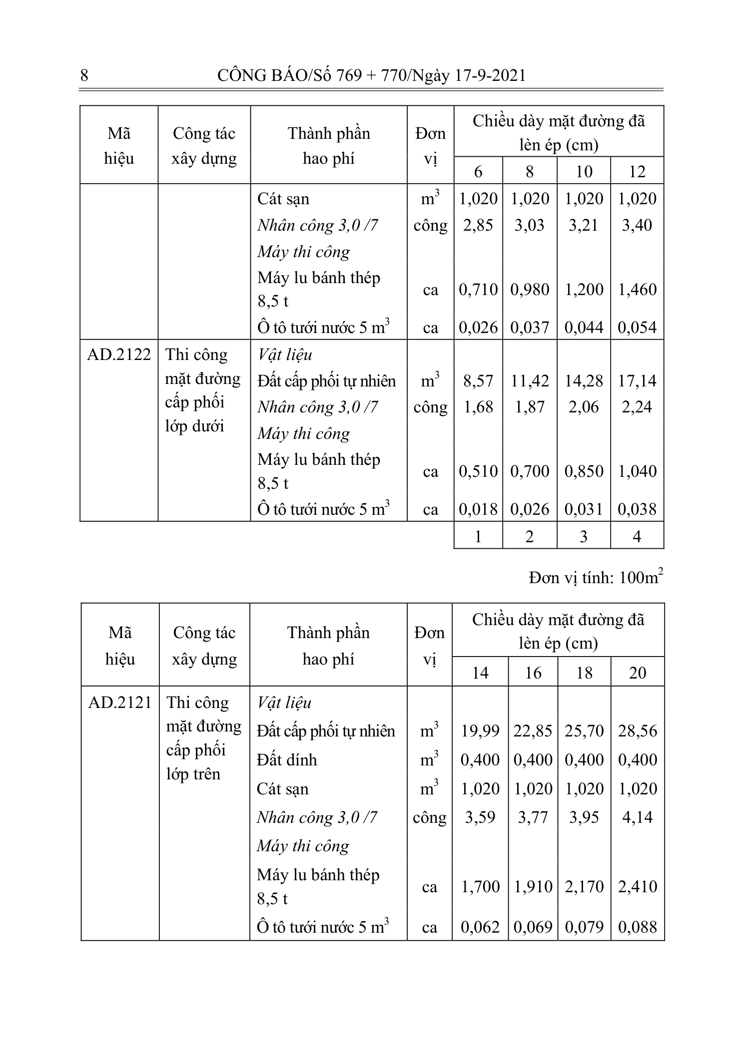 Trang 7 bản gốc 12/2021/TT-BXD
