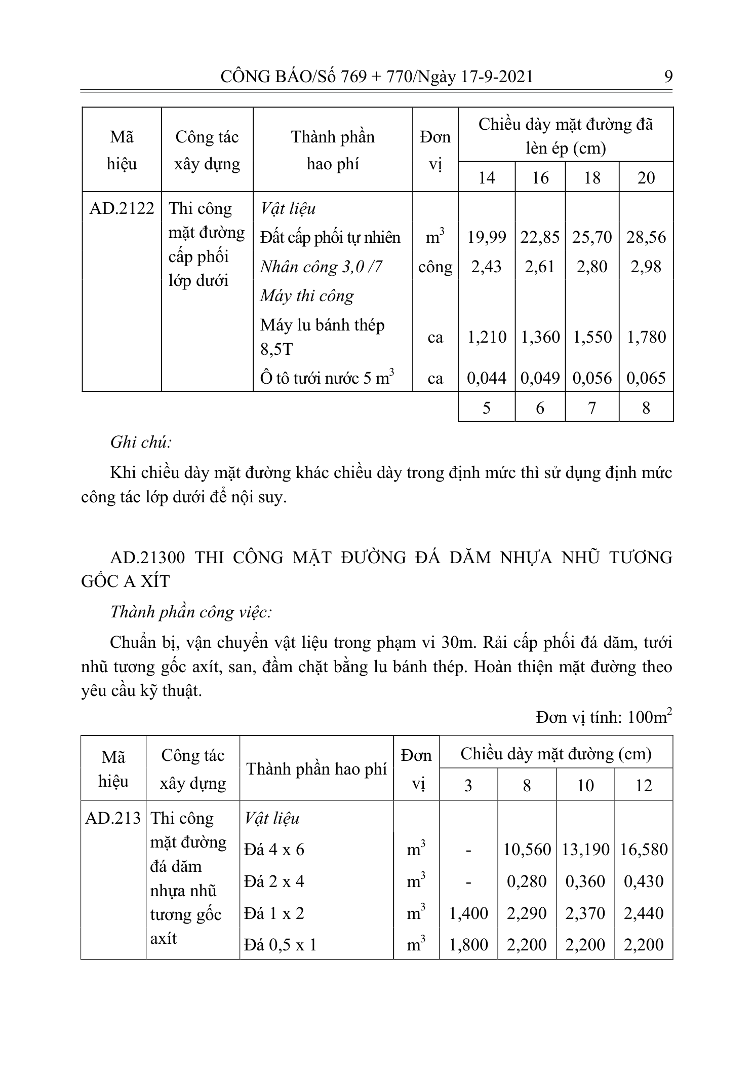 Trang 8 bản gốc 12/2021/TT-BXD