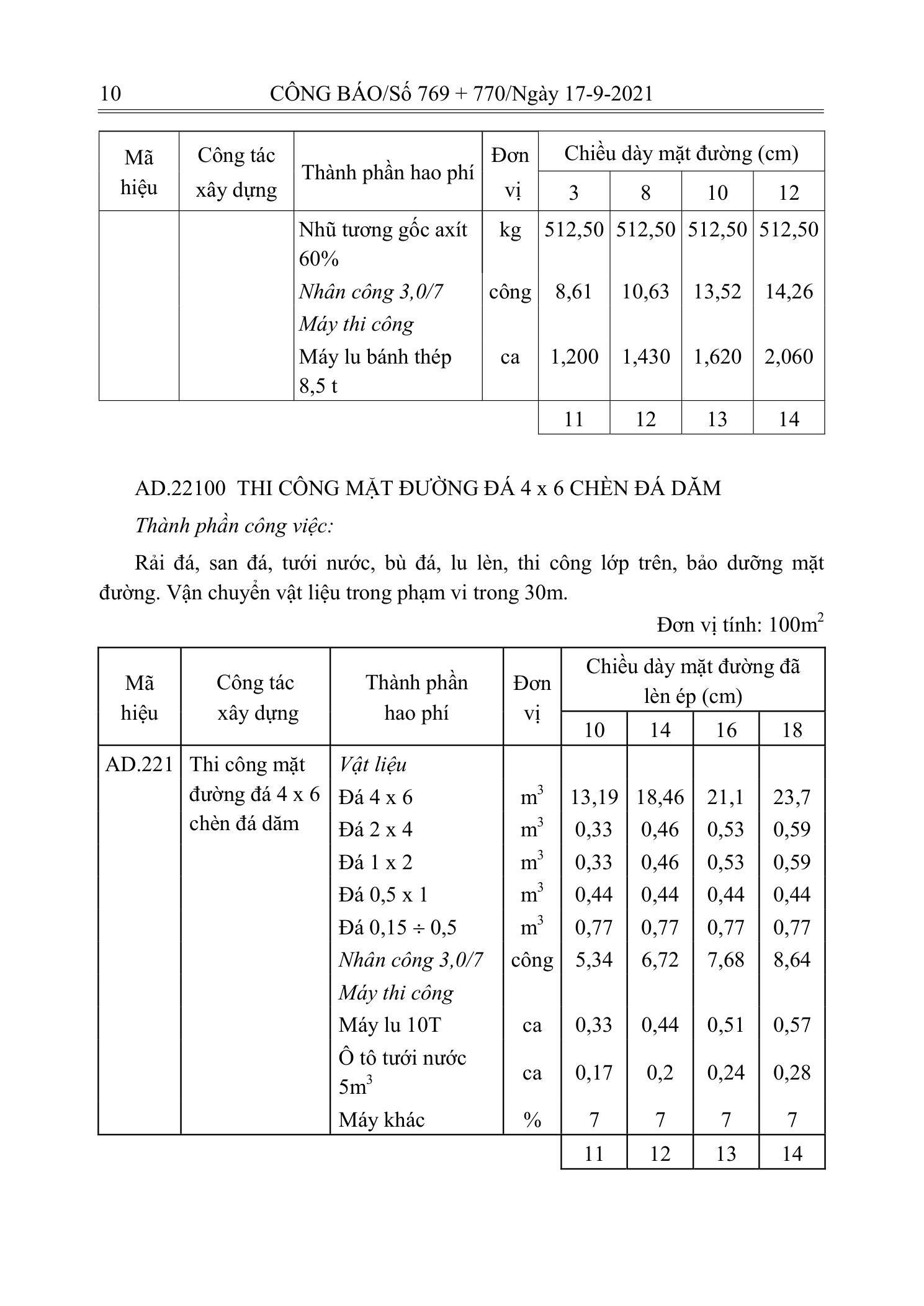 Trang 9 bản gốc 12/2021/TT-BXD