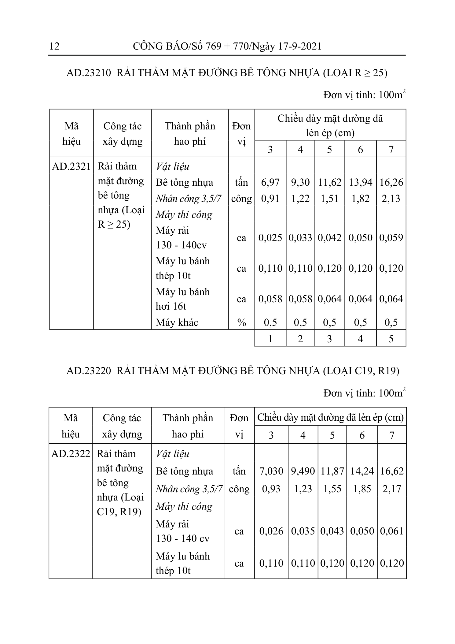 Trang 11 bản gốc 12/2021/TT-BXD