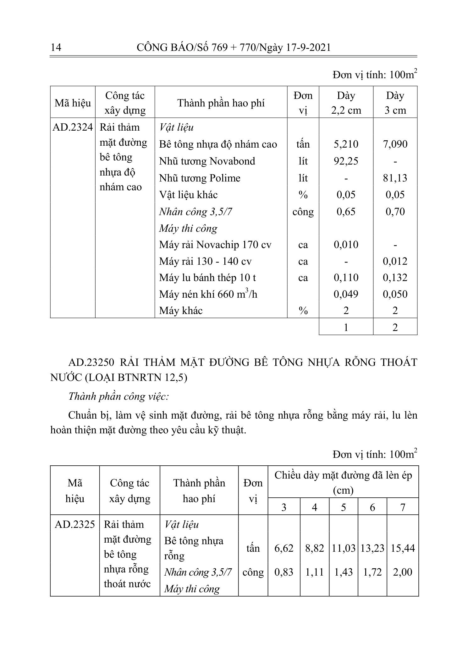 Trang 13 bản gốc 12/2021/TT-BXD