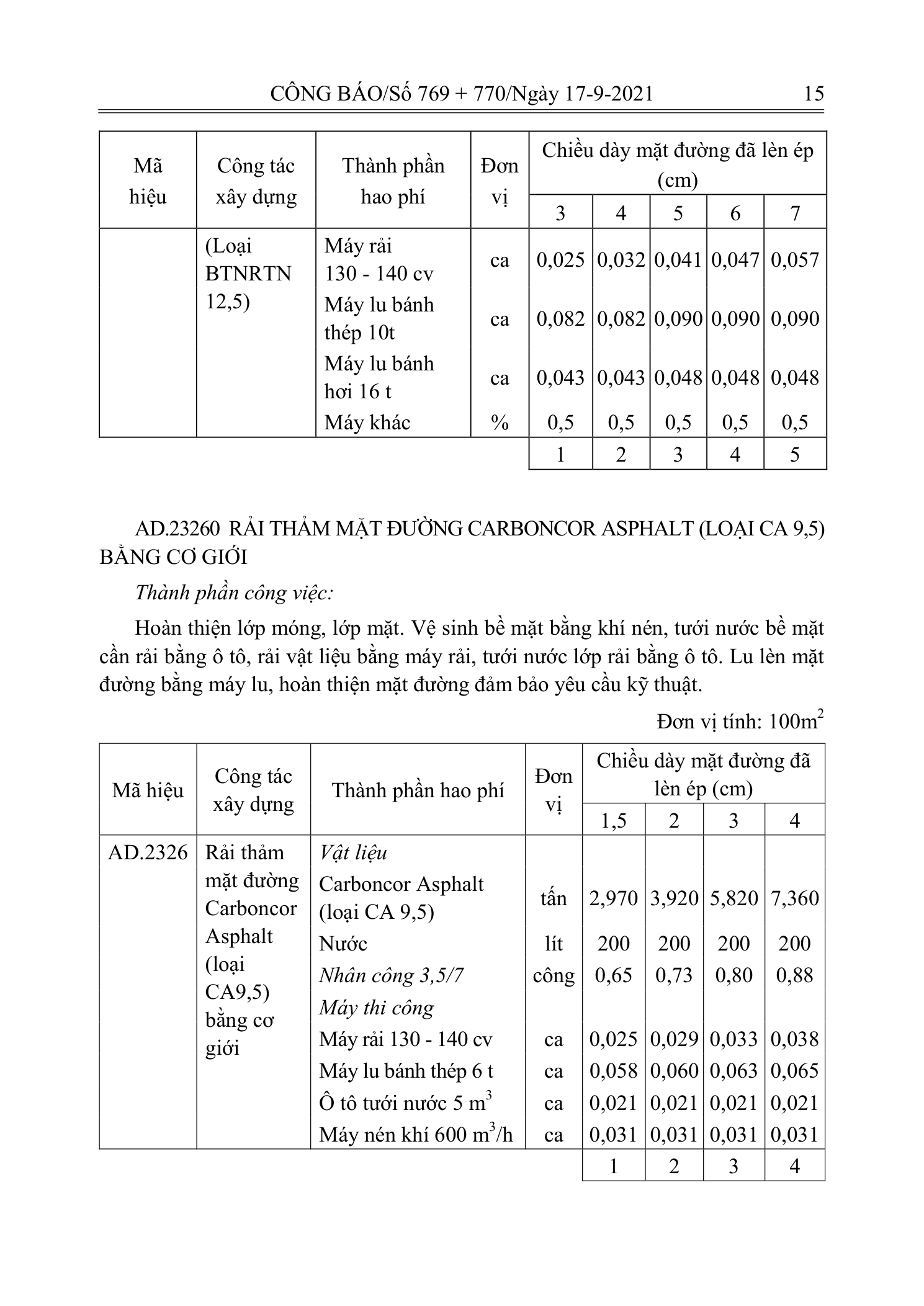 Trang 14 bản gốc 12/2021/TT-BXD