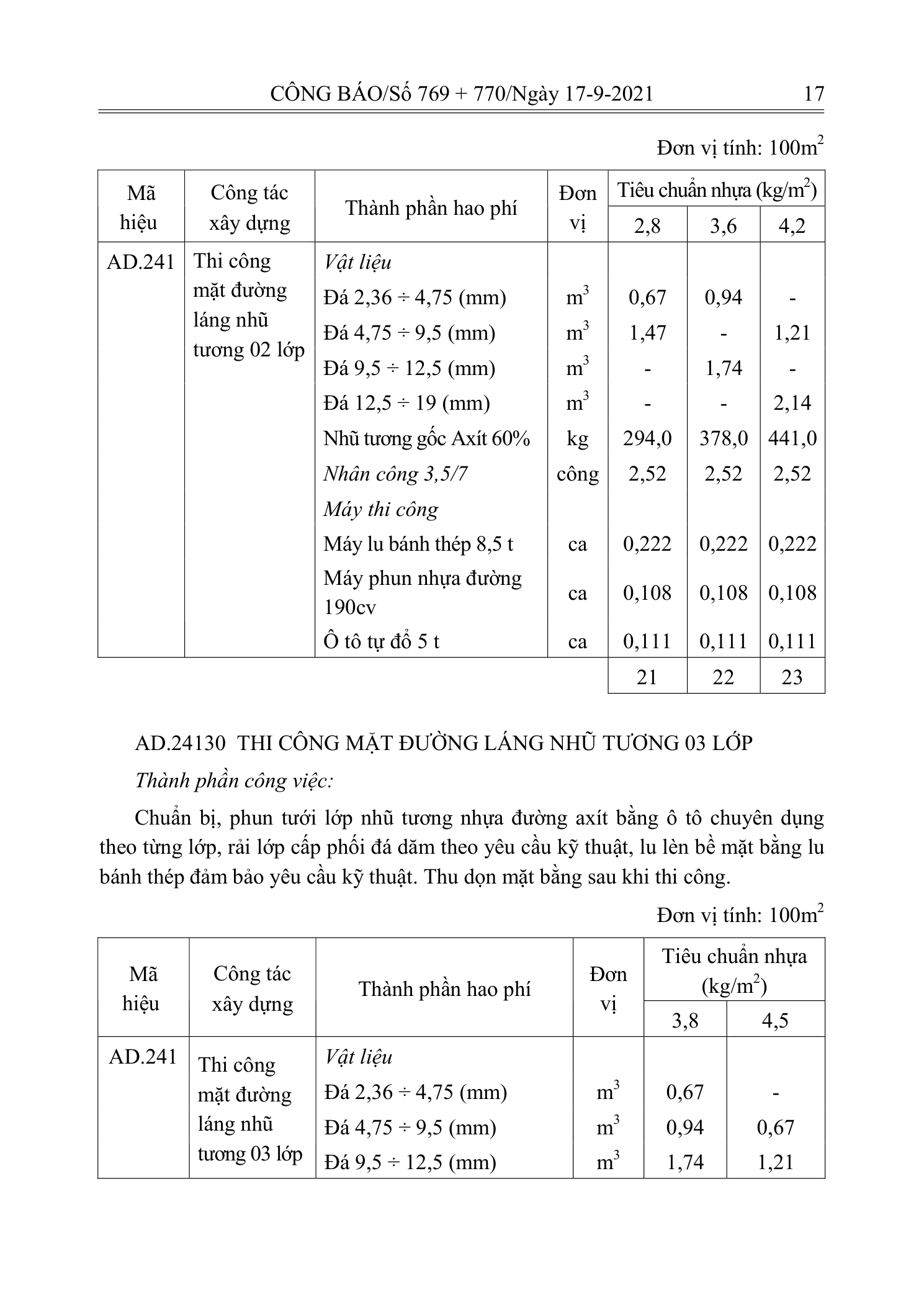 Trang 16 bản gốc 12/2021/TT-BXD
