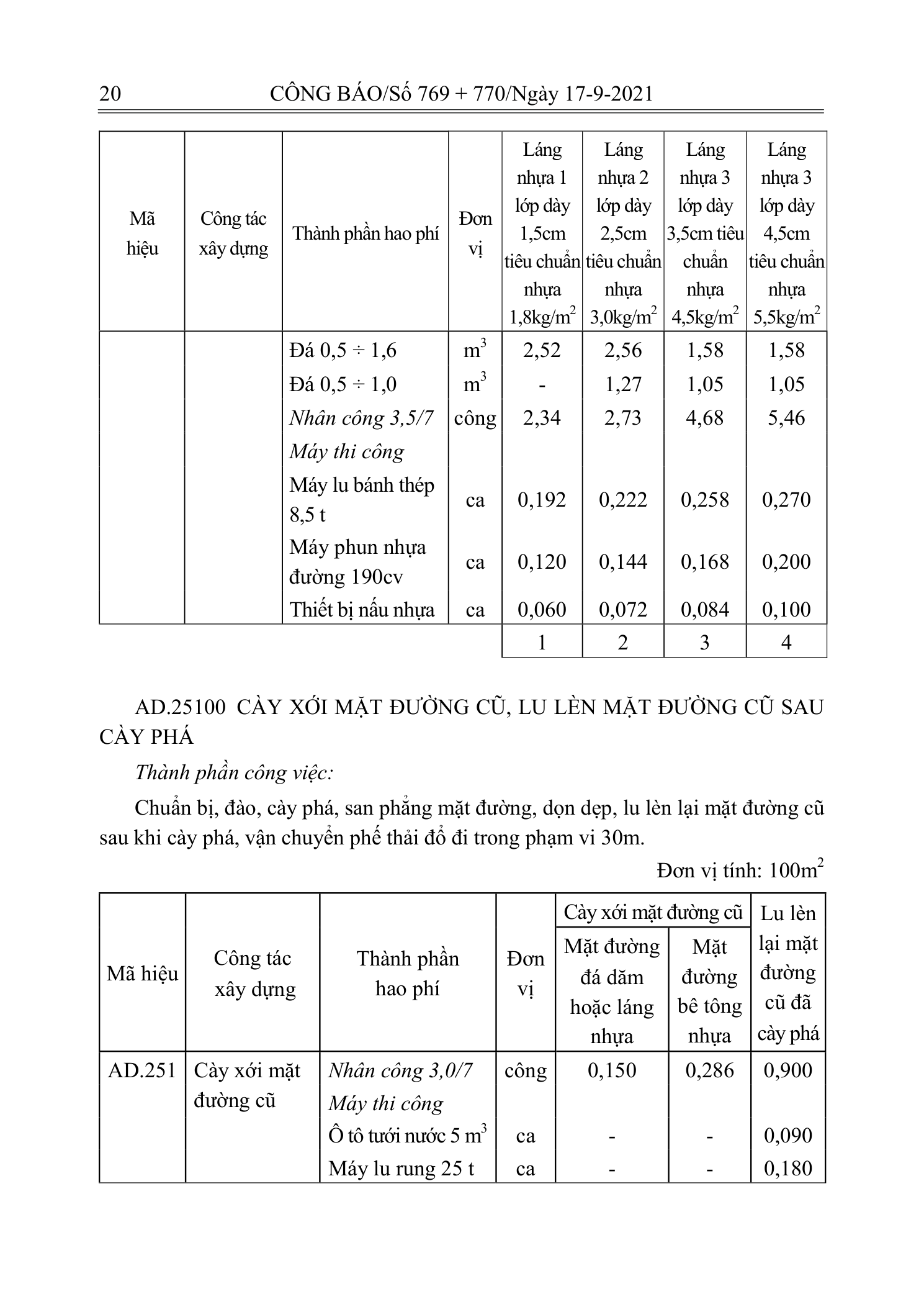 Trang 19 bản gốc 12/2021/TT-BXD