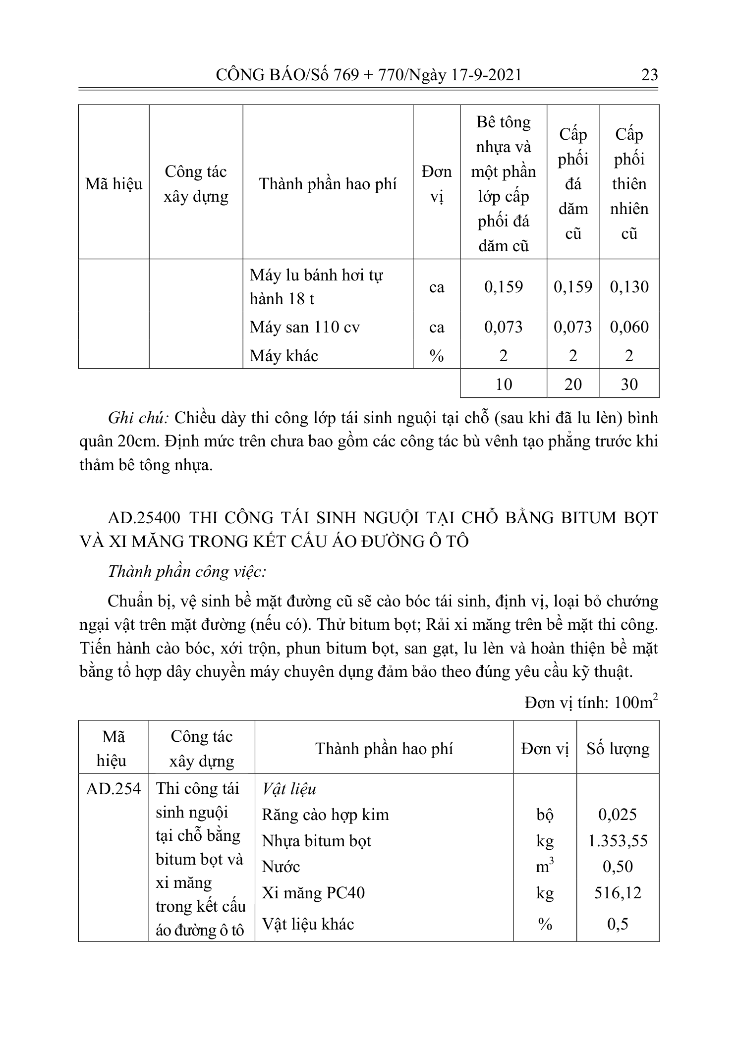 Trang 22 bản gốc 12/2021/TT-BXD