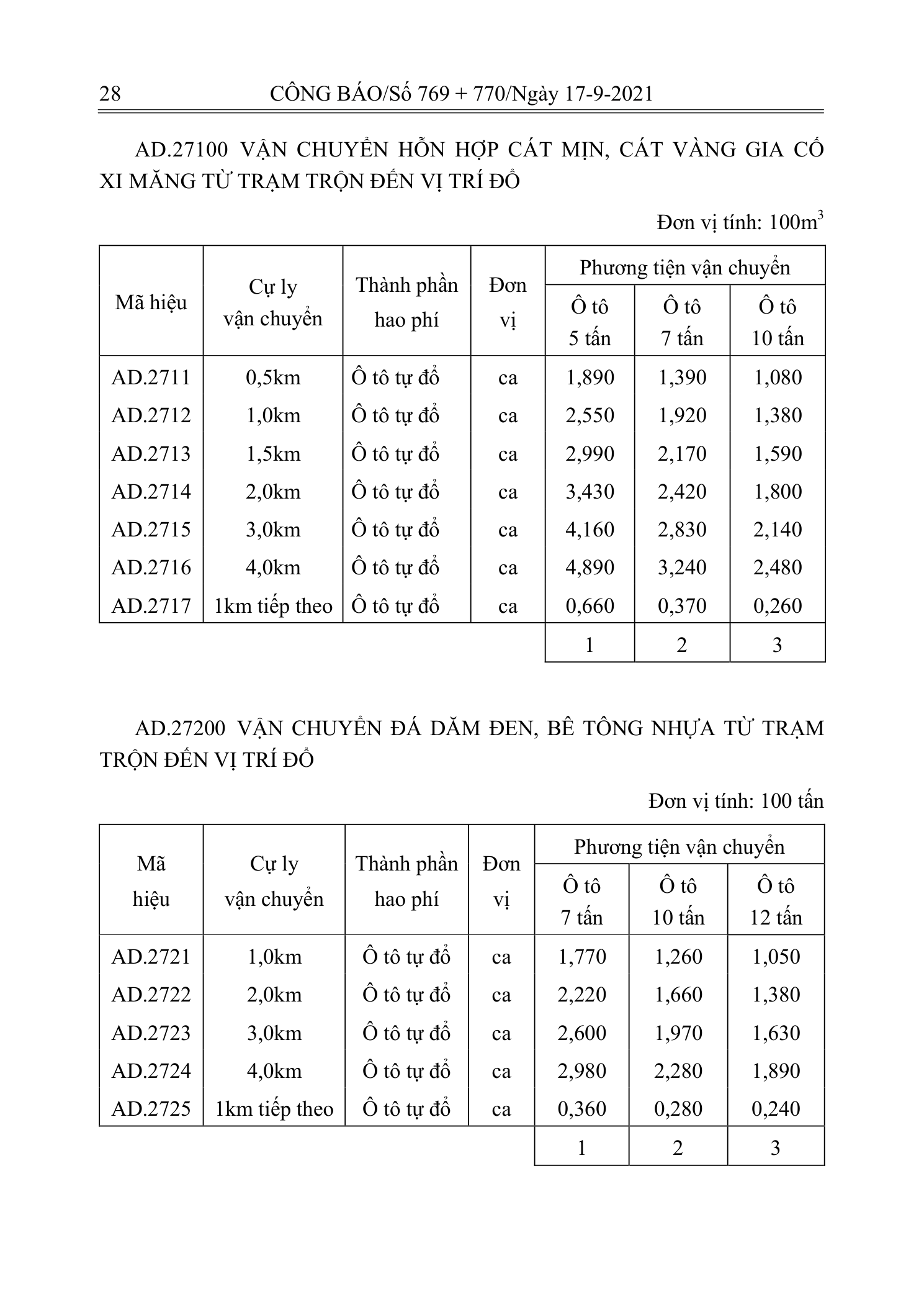 Trang 27 bản gốc 12/2021/TT-BXD
