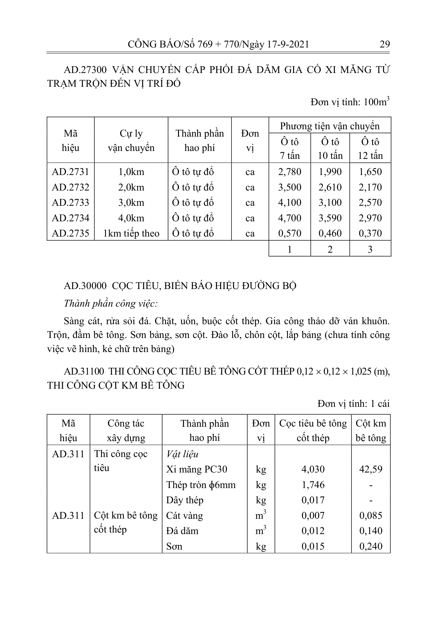 Trang 28 bản gốc 12/2021/TT-BXD