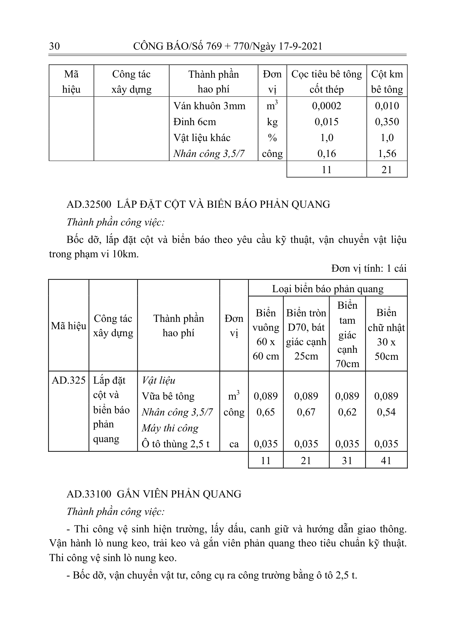 Trang 29 bản gốc 12/2021/TT-BXD