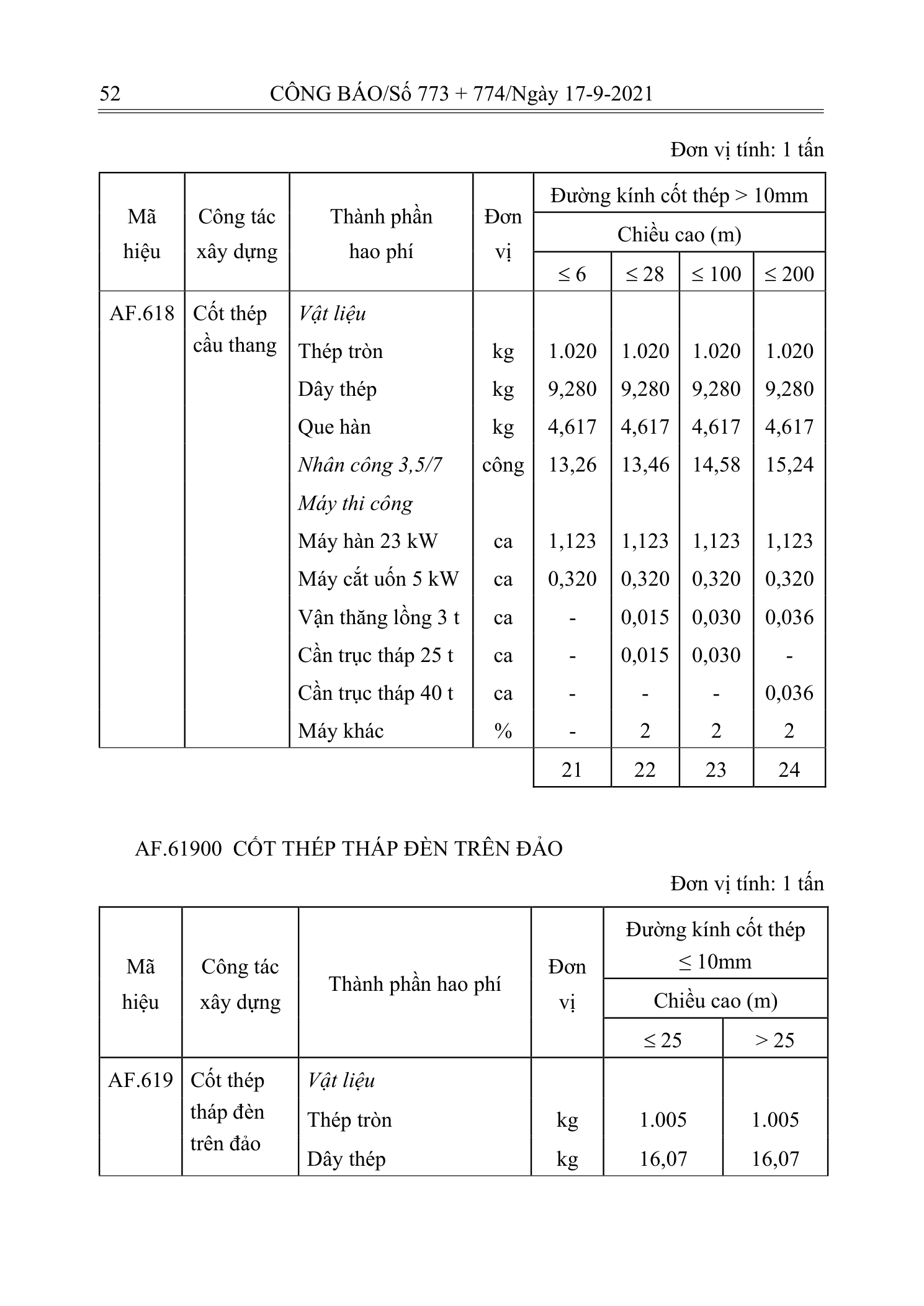 Trang 51 bản gốc 12/2021/TT-BXD