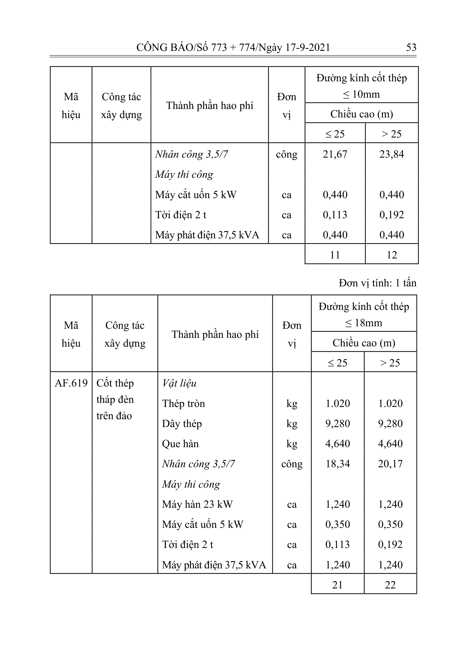 Trang 52 bản gốc 12/2021/TT-BXD