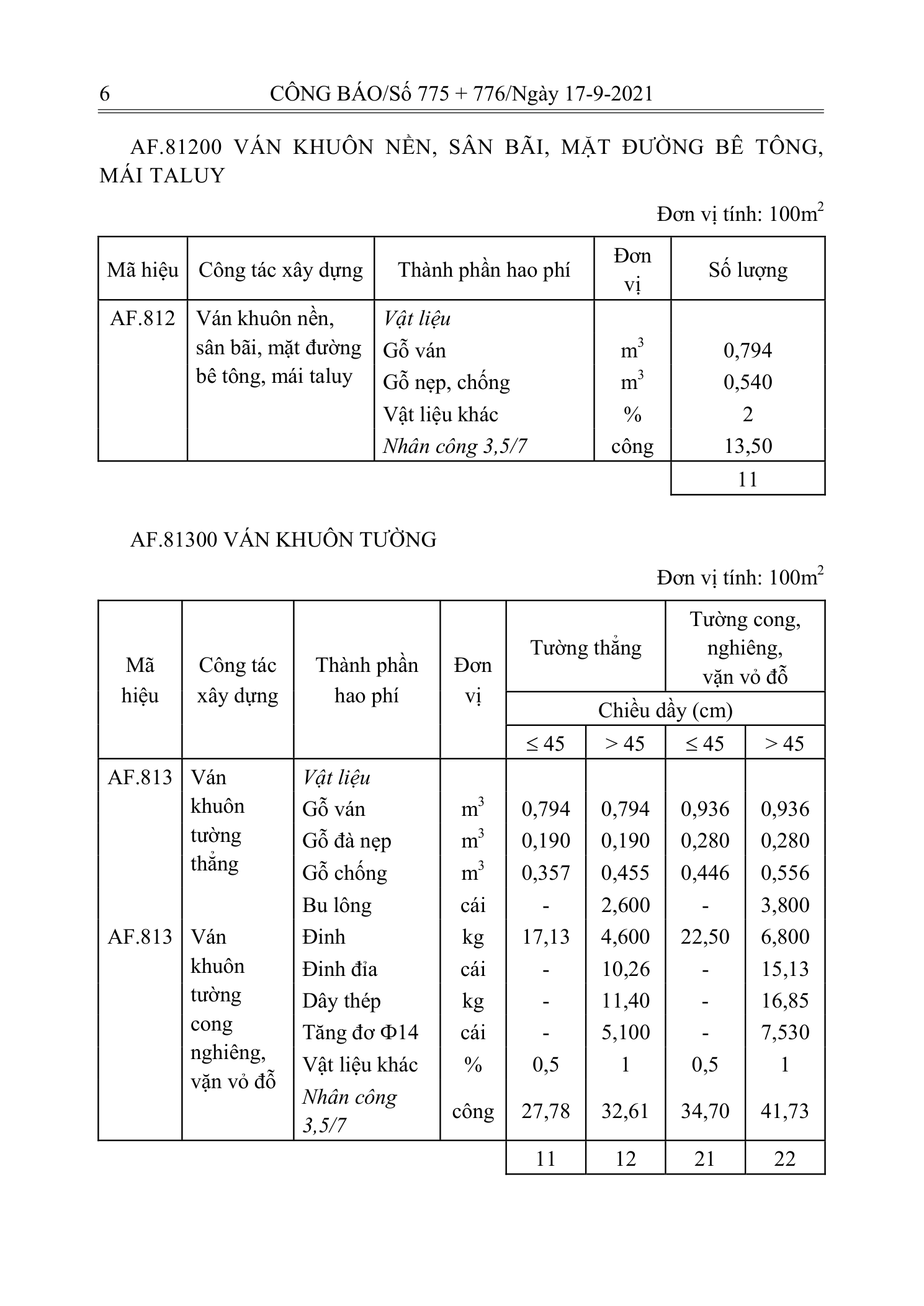 Trang 5 bản gốc 12/2021/TT-BXD