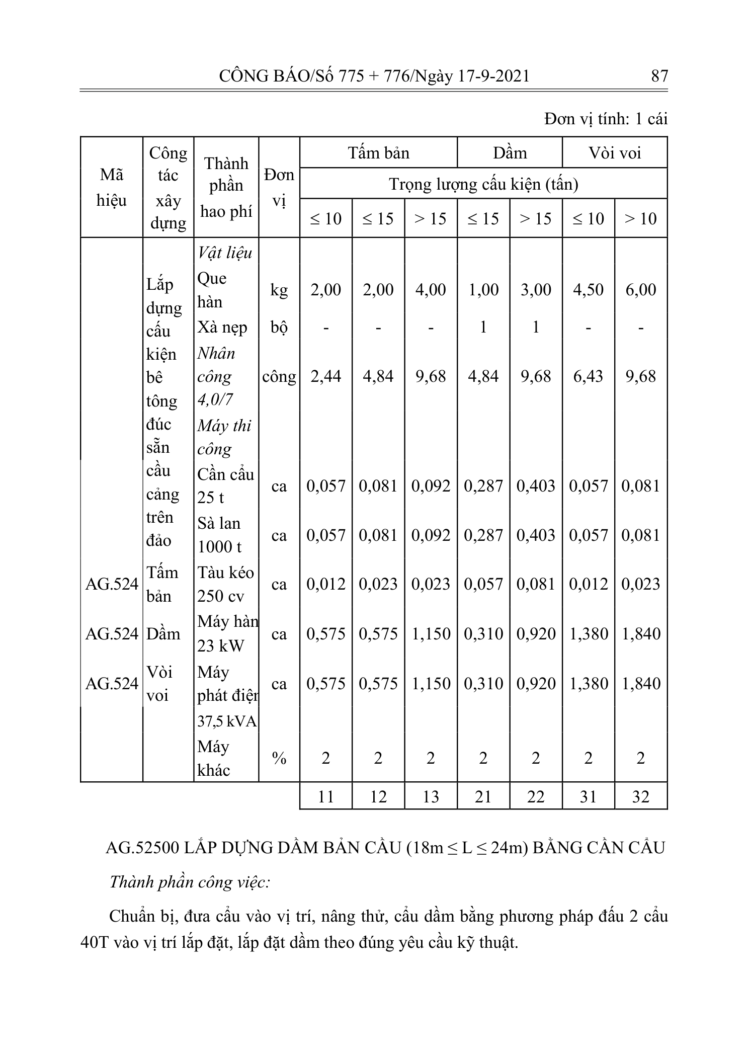 Trang 86 bản gốc 12/2021/TT-BXD