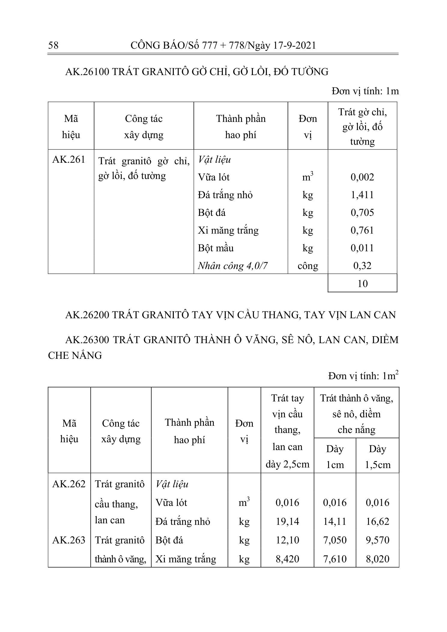 Trang 57 bản gốc 12/2021/TT-BXD