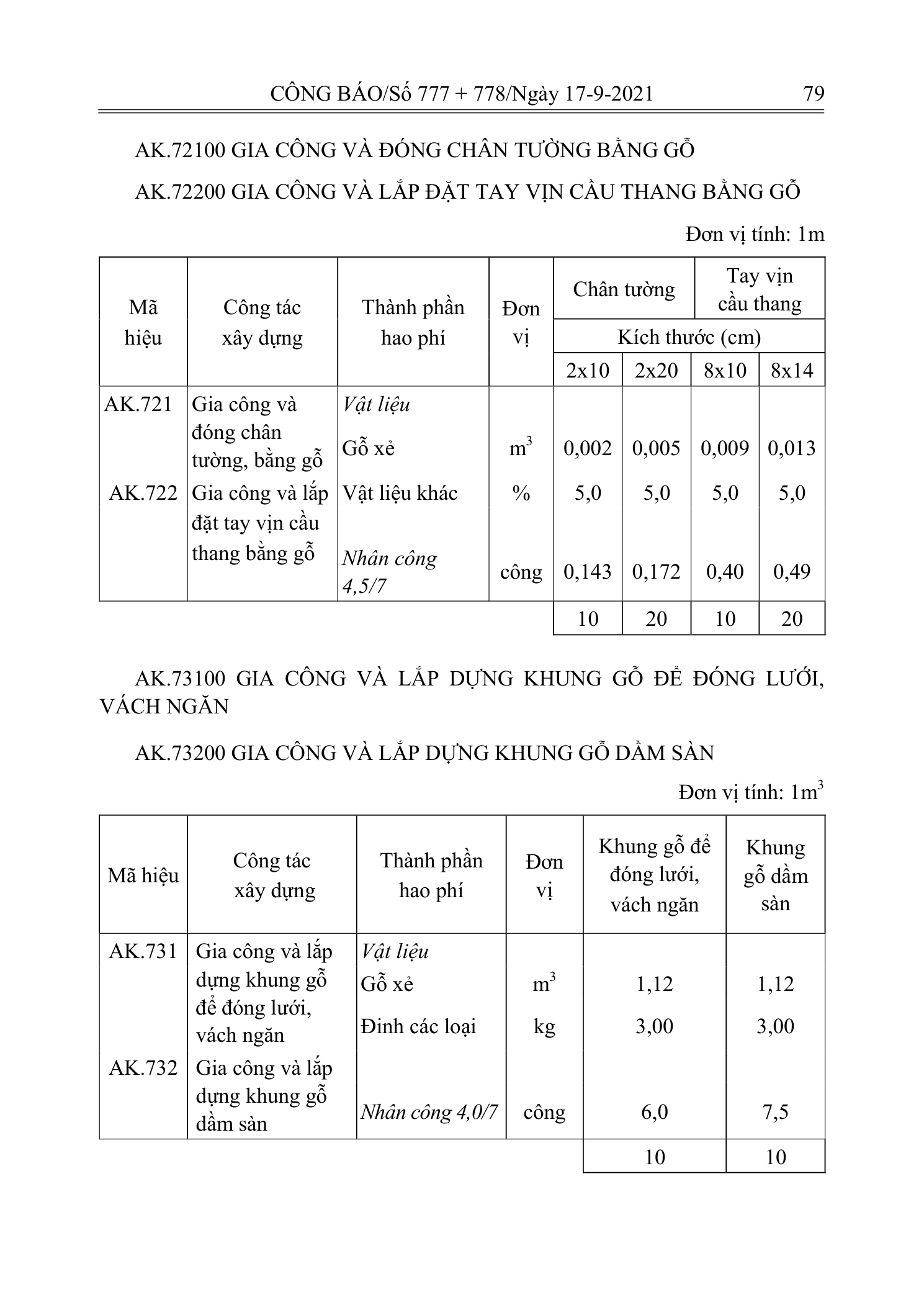 Trang 78 bản gốc 12/2021/TT-BXD