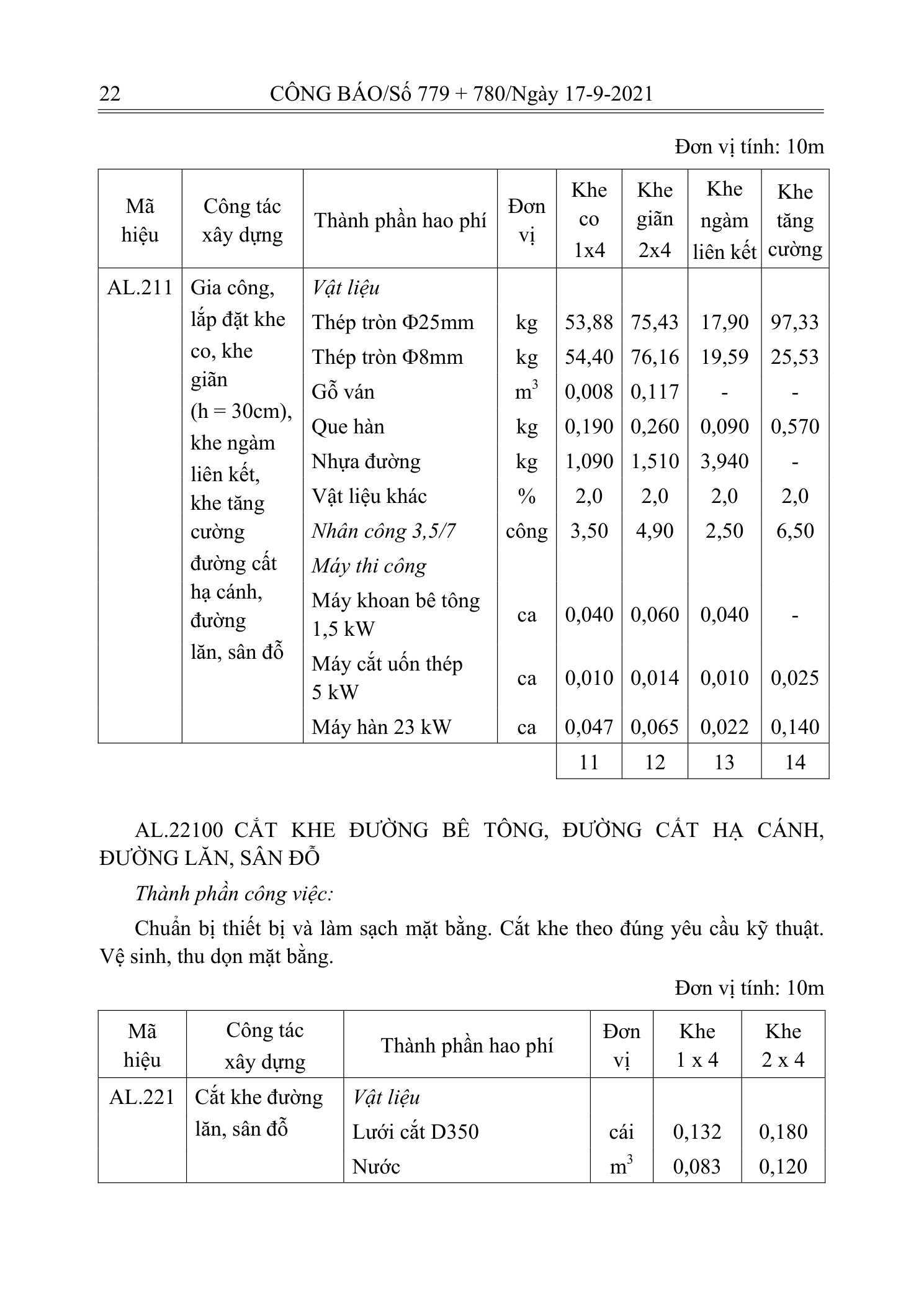 Trang 21 bản gốc 12/2021/TT-BXD