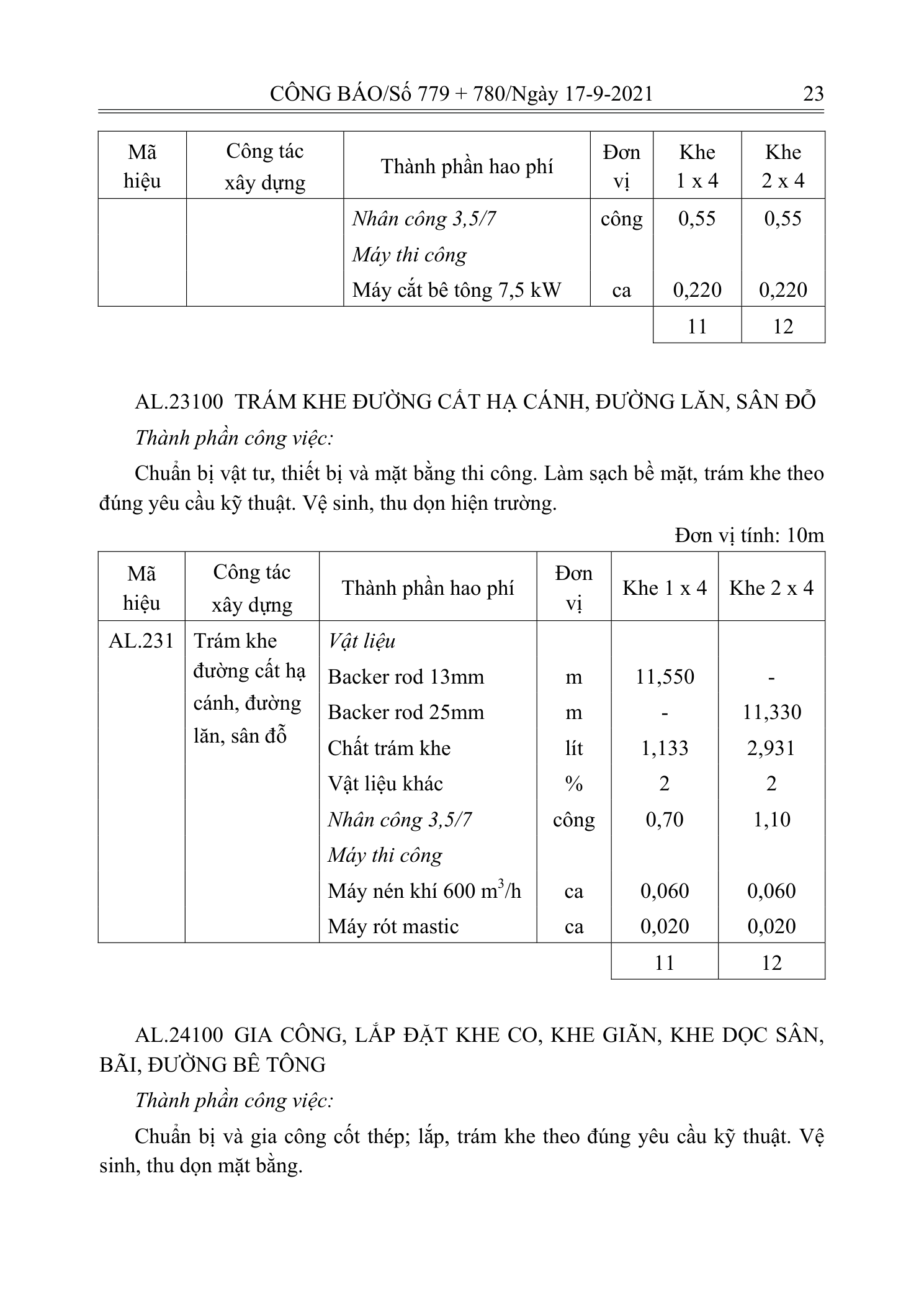 Trang 22 bản gốc 12/2021/TT-BXD