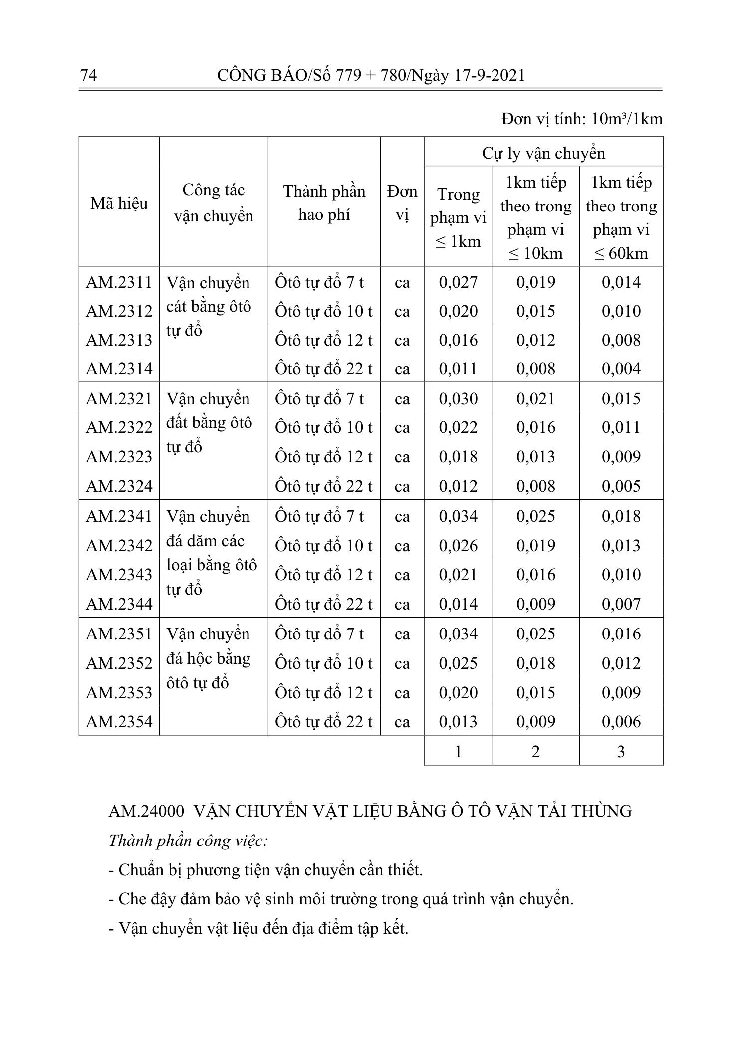 Trang 73 bản gốc 12/2021/TT-BXD