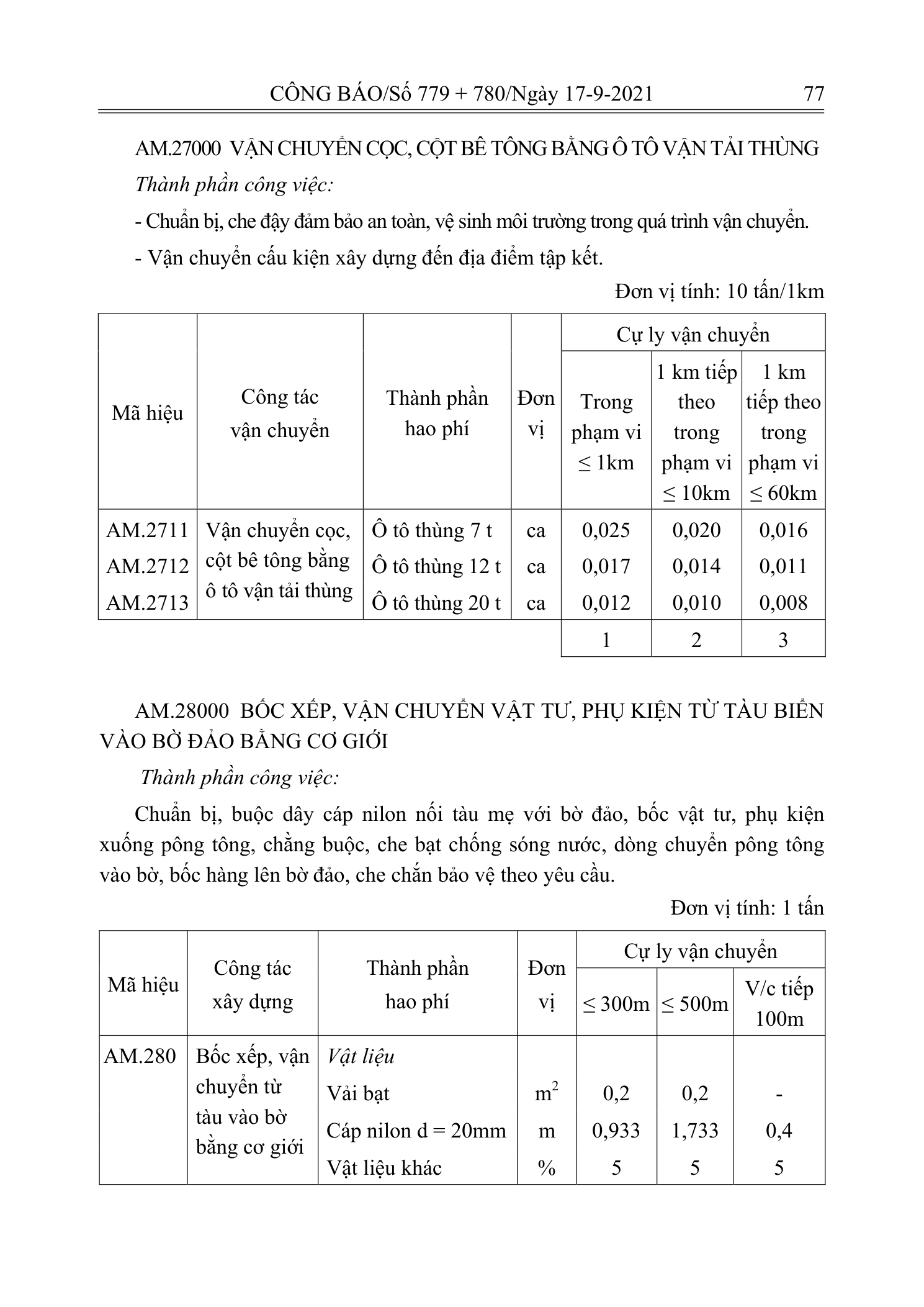 Trang 76 bản gốc 12/2021/TT-BXD