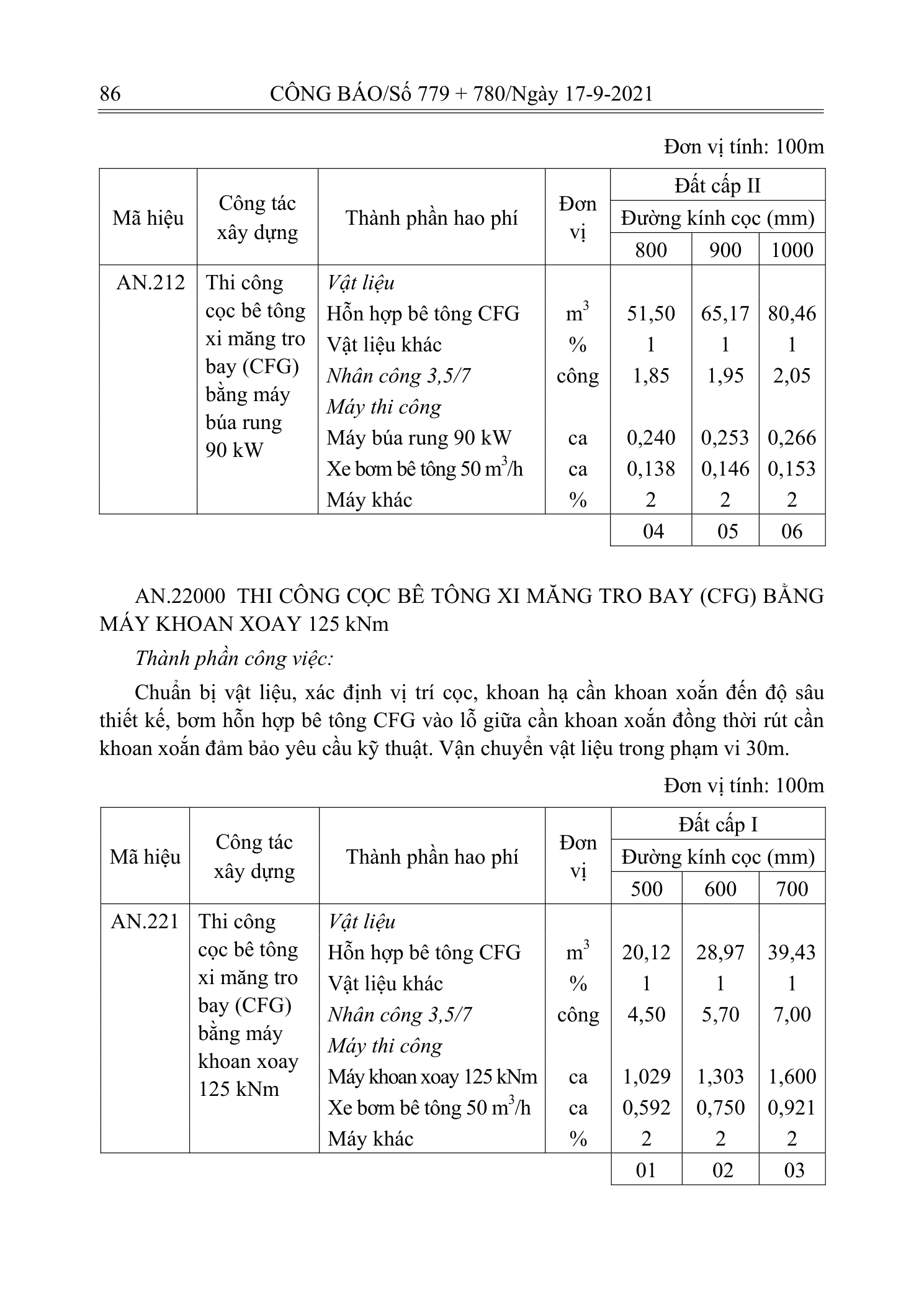 Trang 85 bản gốc 12/2021/TT-BXD