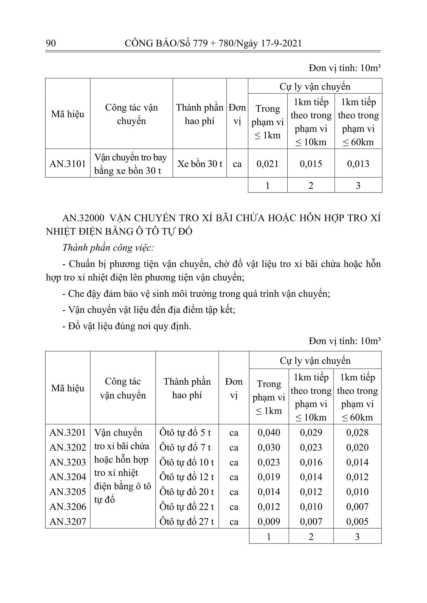Trang 89 bản gốc 12/2021/TT-BXD
